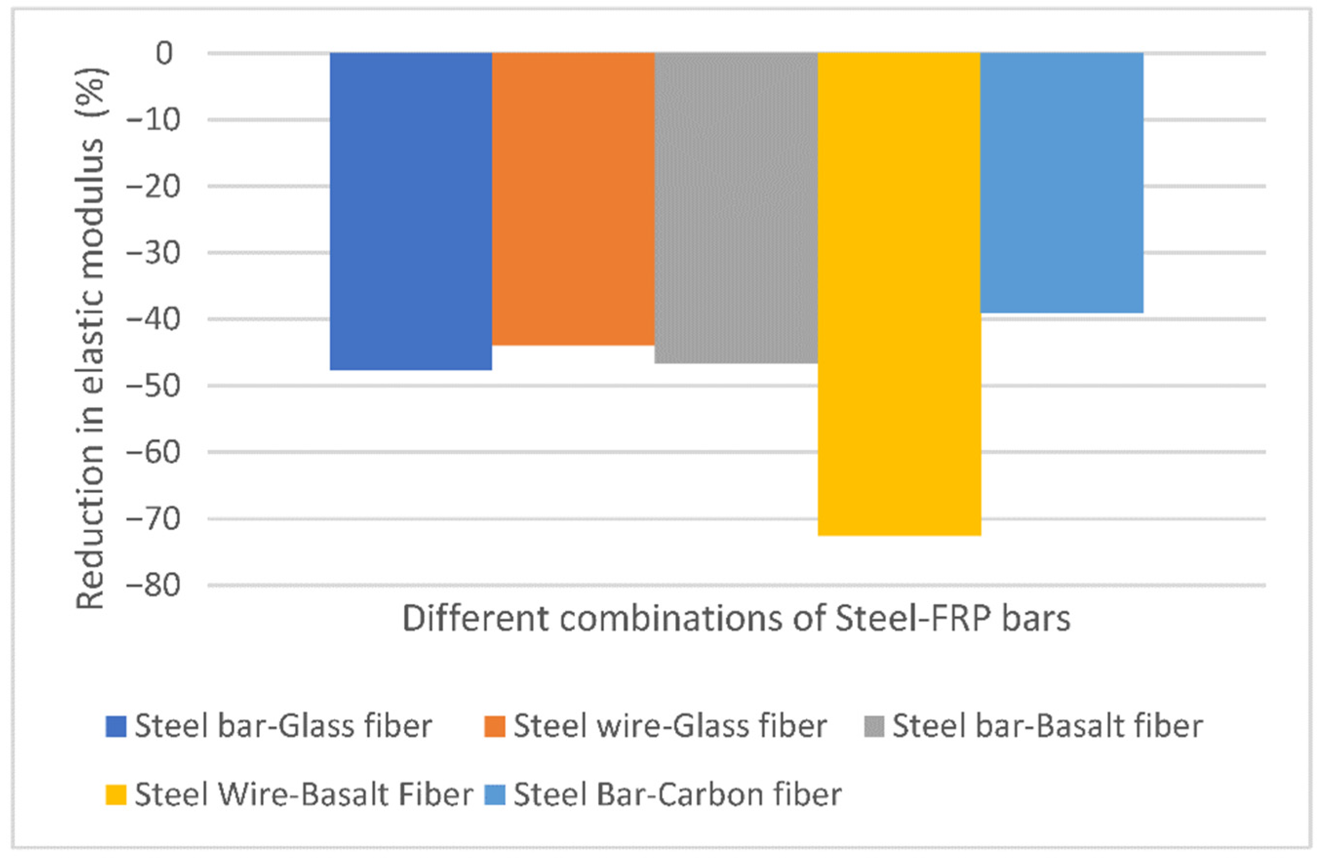 Sustainability 14 08834 g006