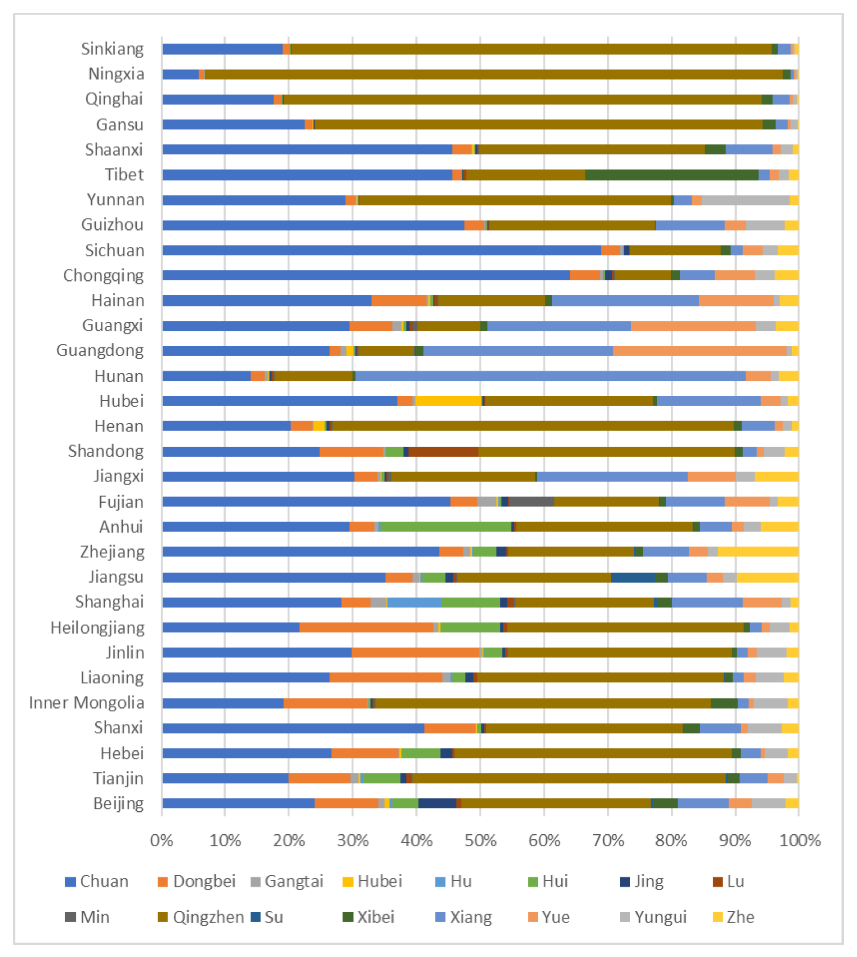 Sustainability 14 08835 g001 550