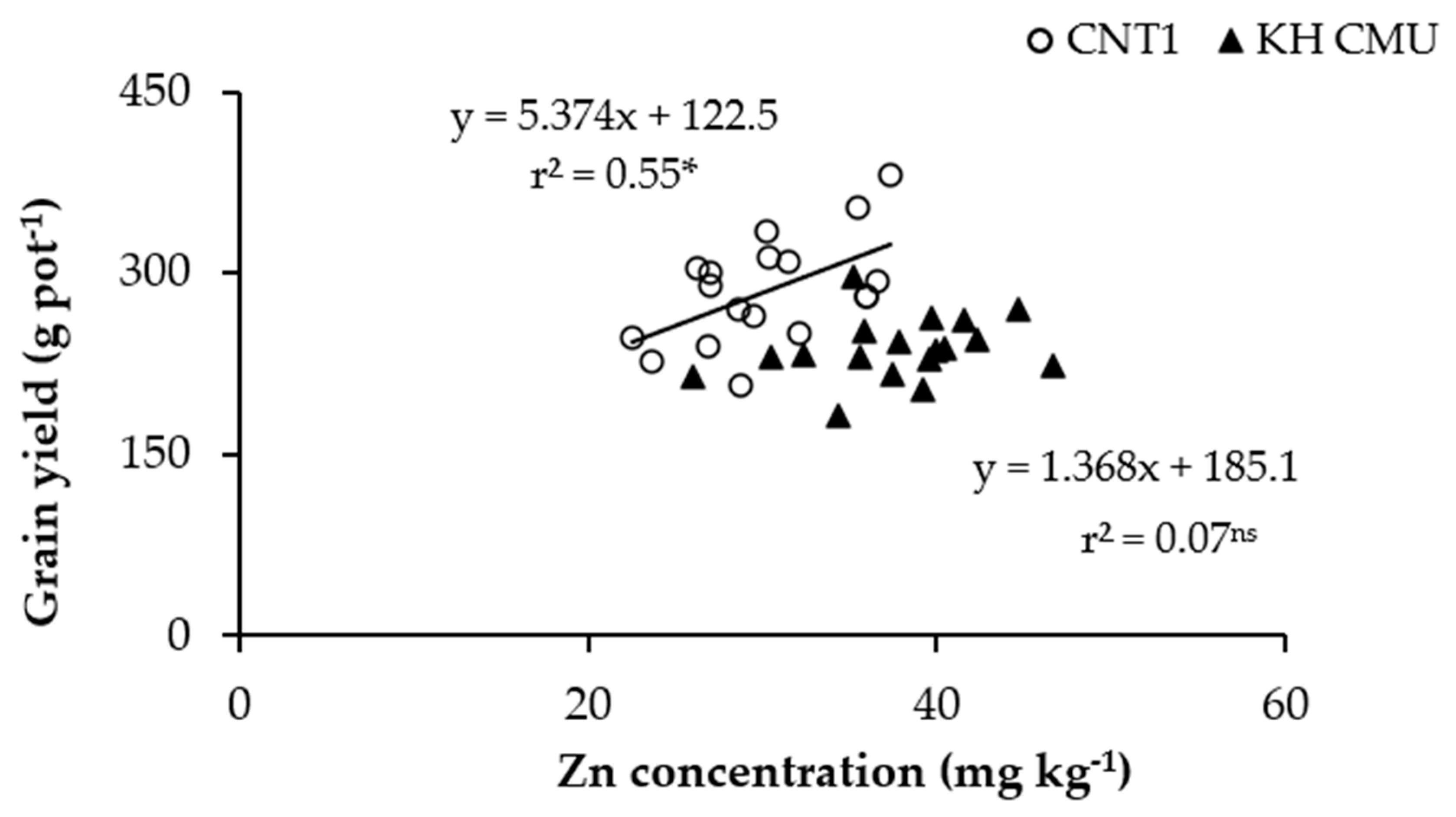 Sustainability 14 08838 g002