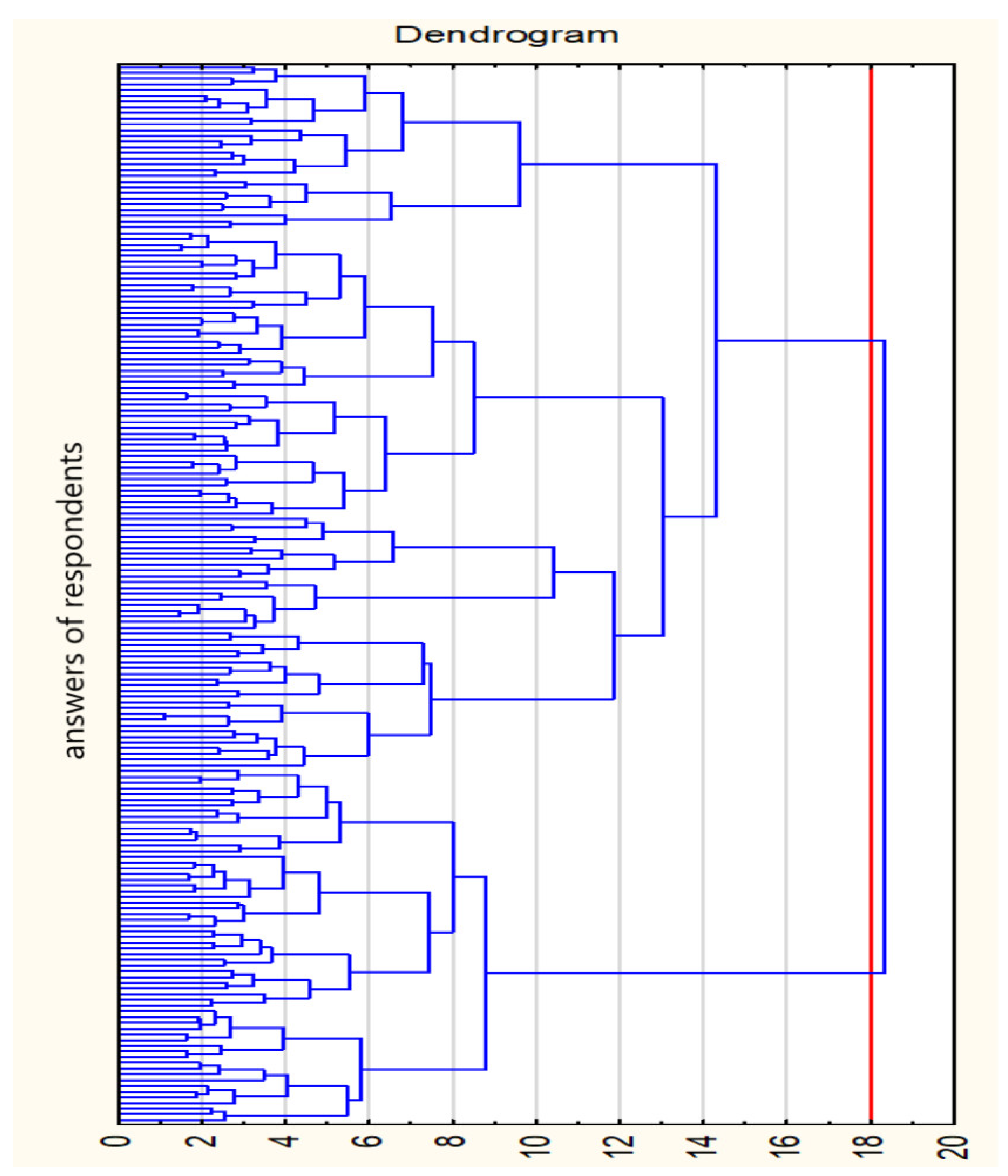 Sustainability 14 08840 g004 550