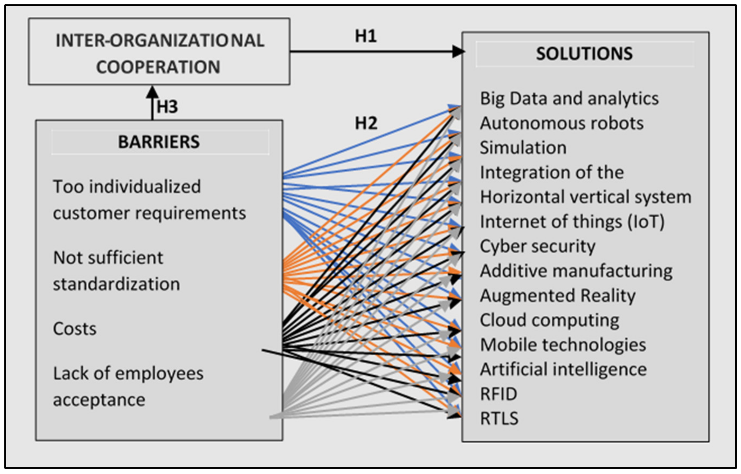 Sustainability 14 08844 g001