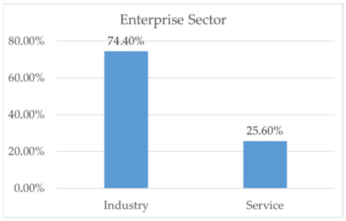 Sustainability 14 08844 g003