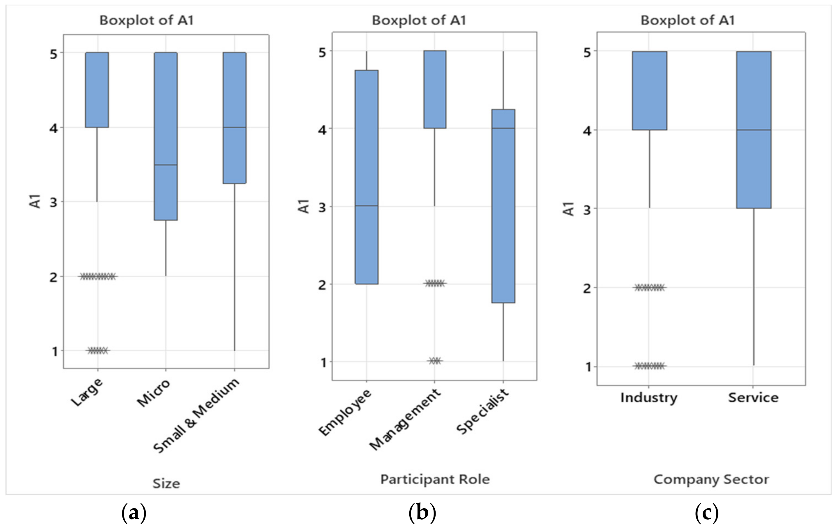 Sustainability 14 08844 g005