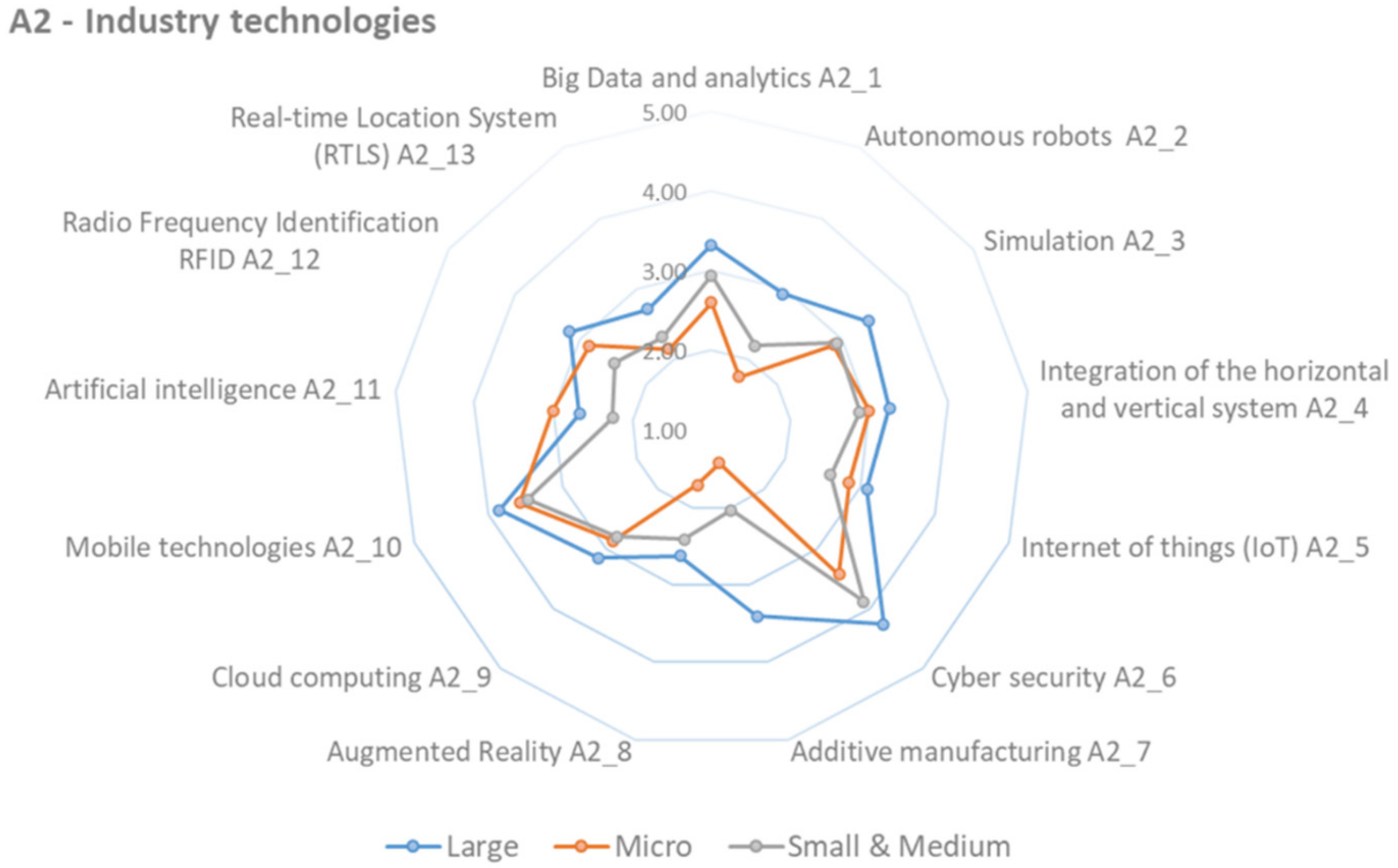 Sustainability 14 08844 g006