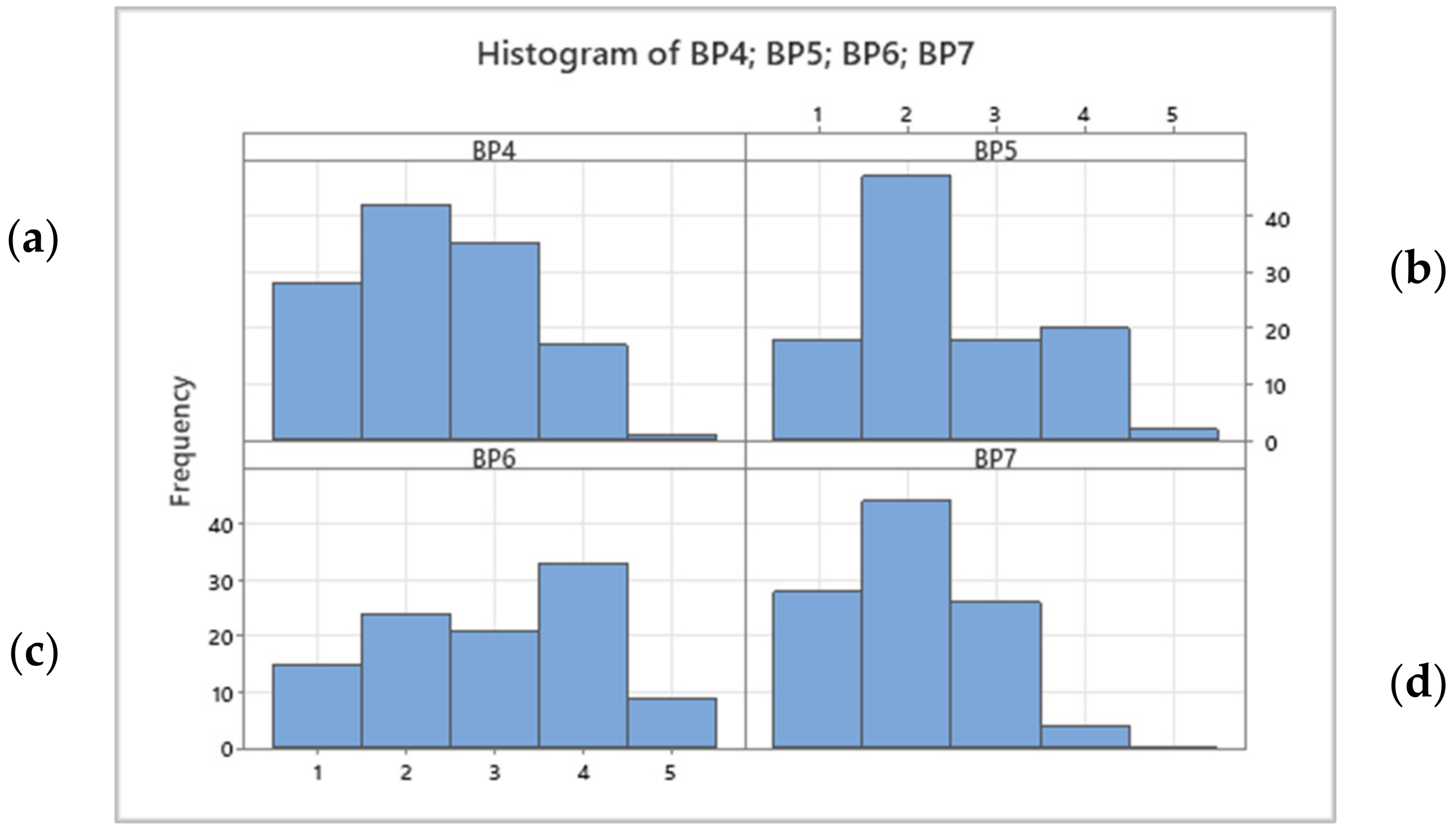 Sustainability 14 08844 g012