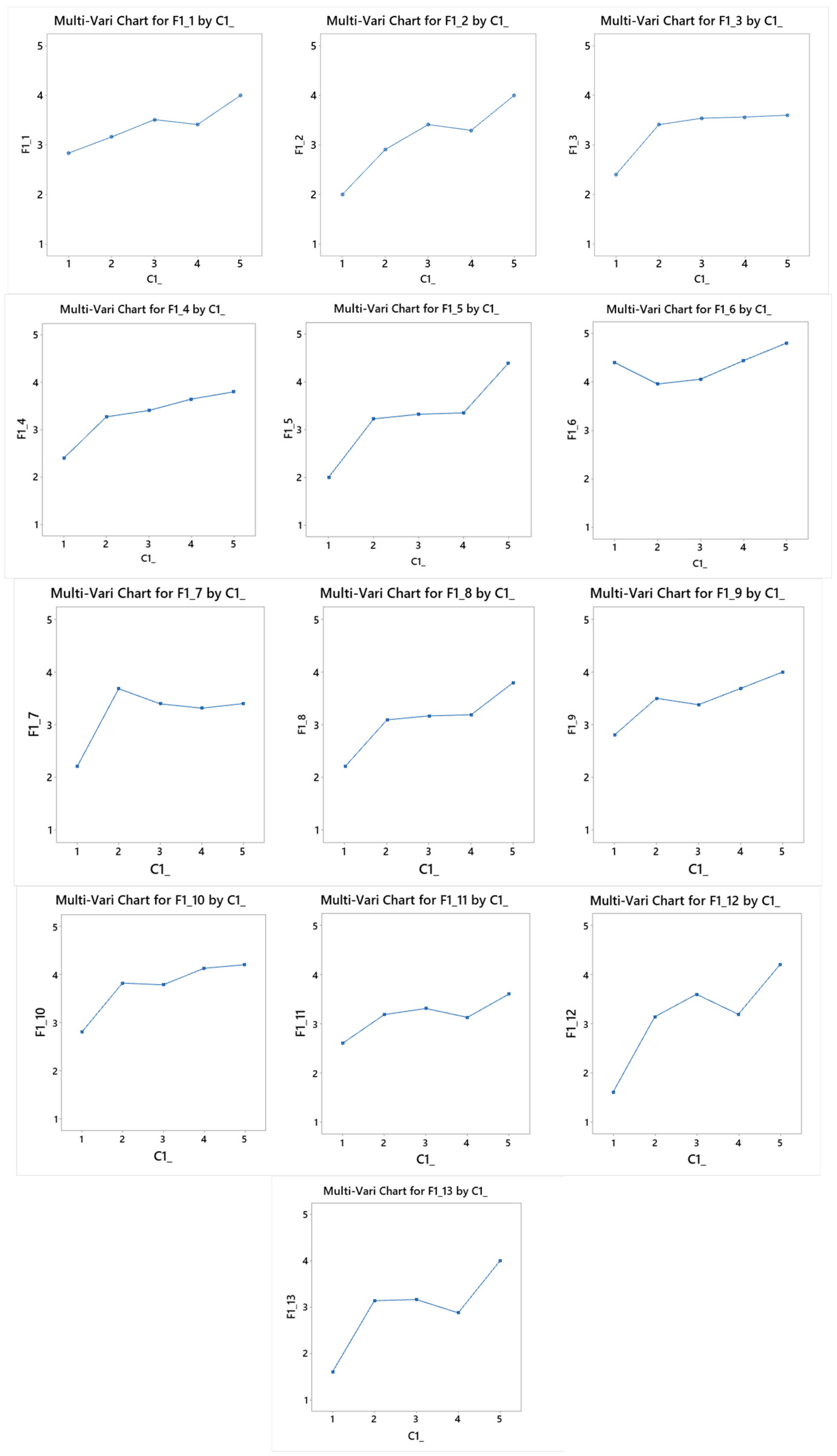 Sustainability 14 08844 g014