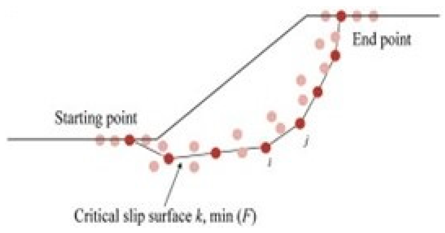 Sustainability 14 08847 g003