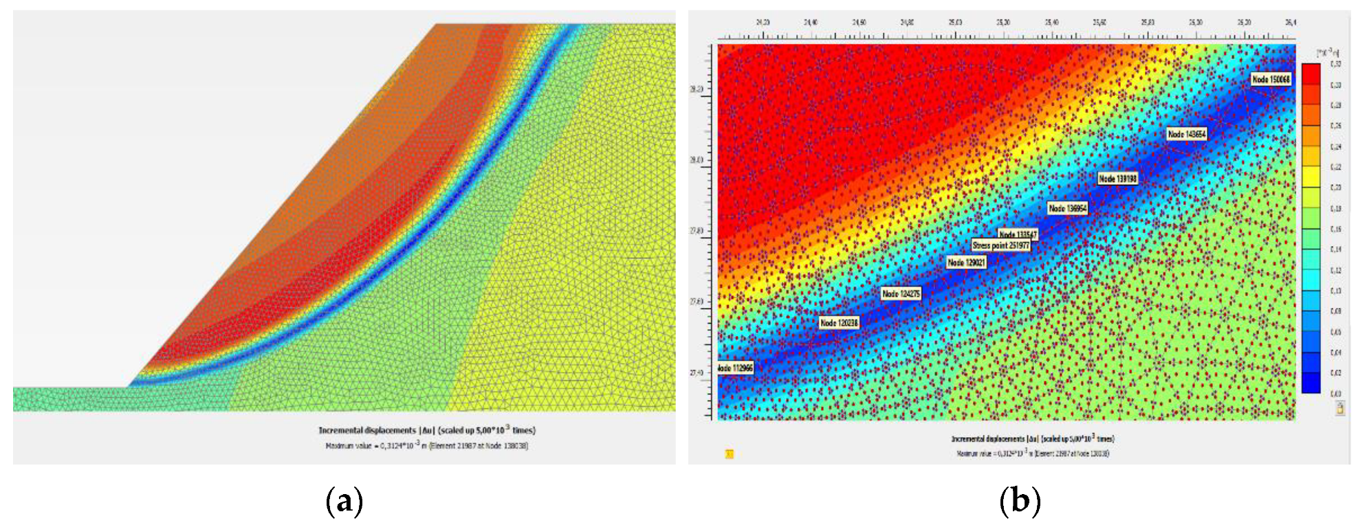 Sustainability 14 08847 g015
