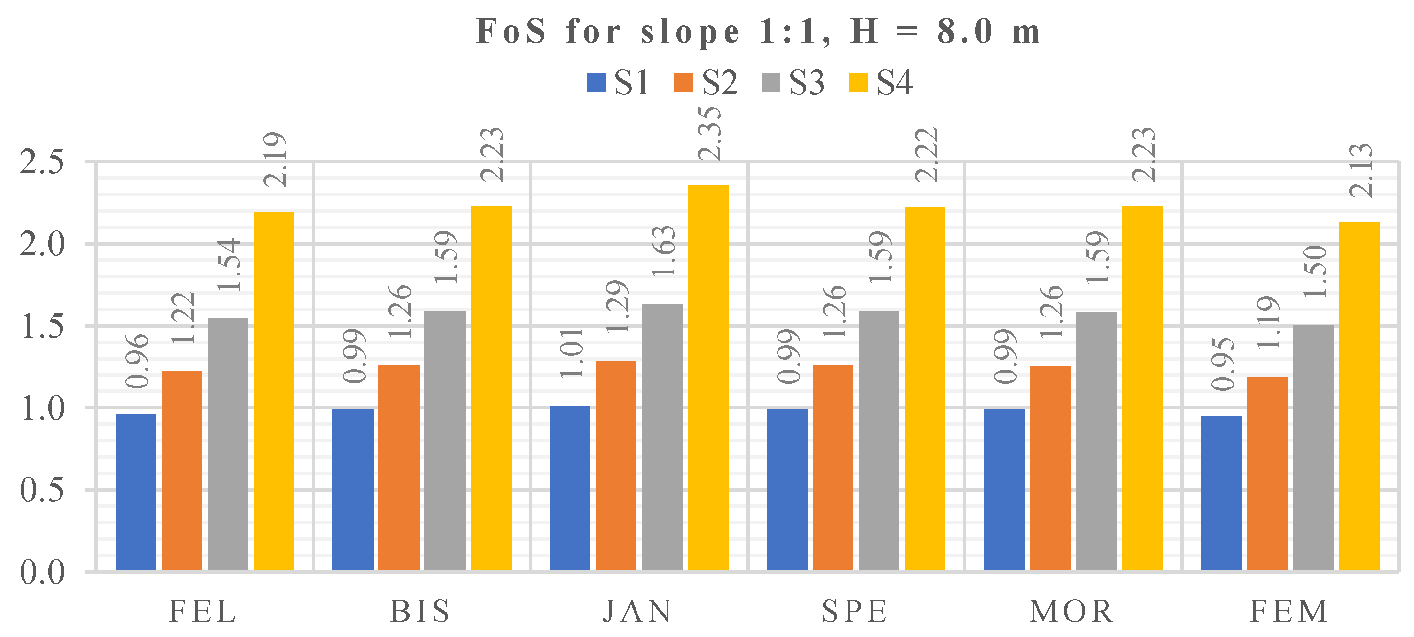 Sustainability 14 08847 g019