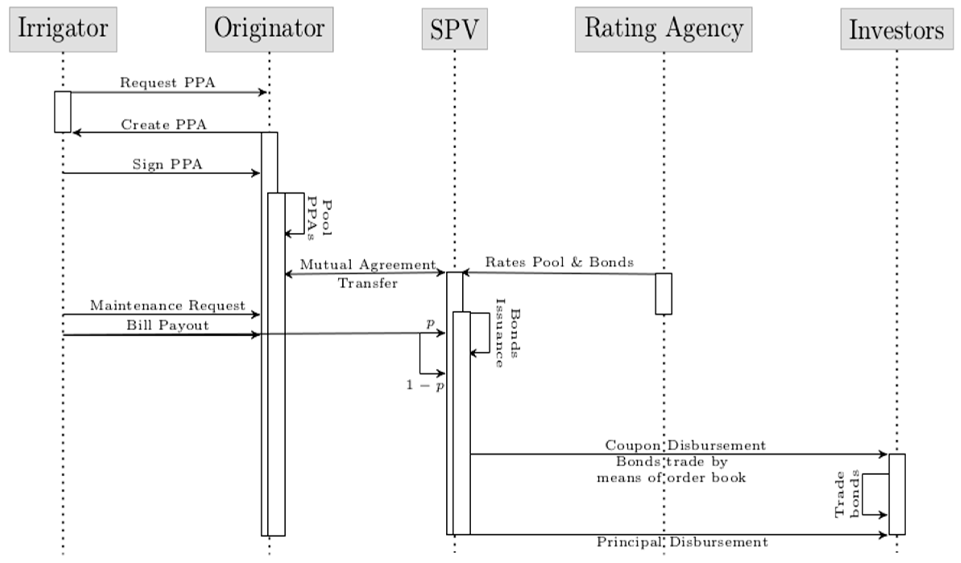 Sustainability 14 08848 g004 550