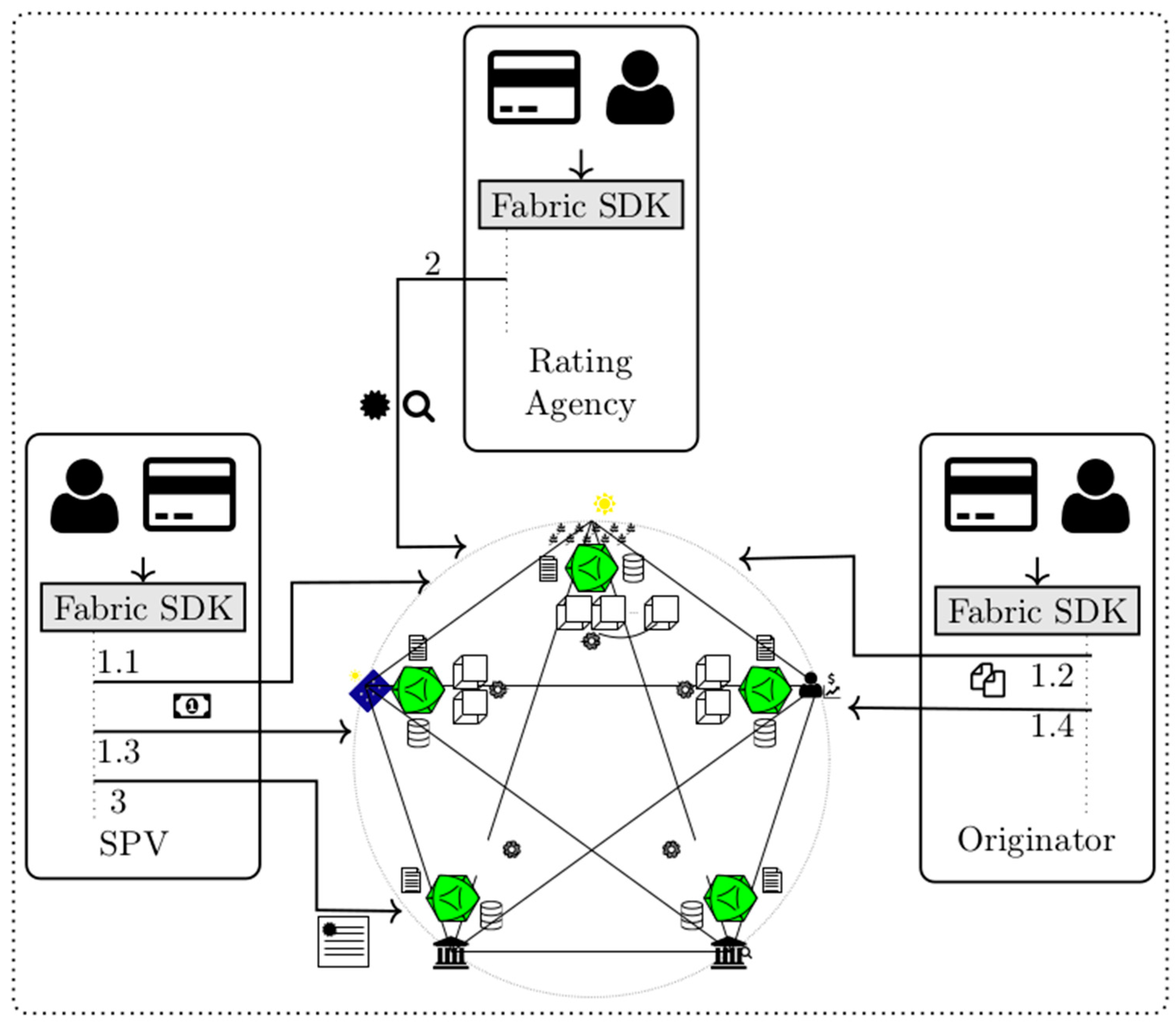Sustainability 14 08848 g007 550