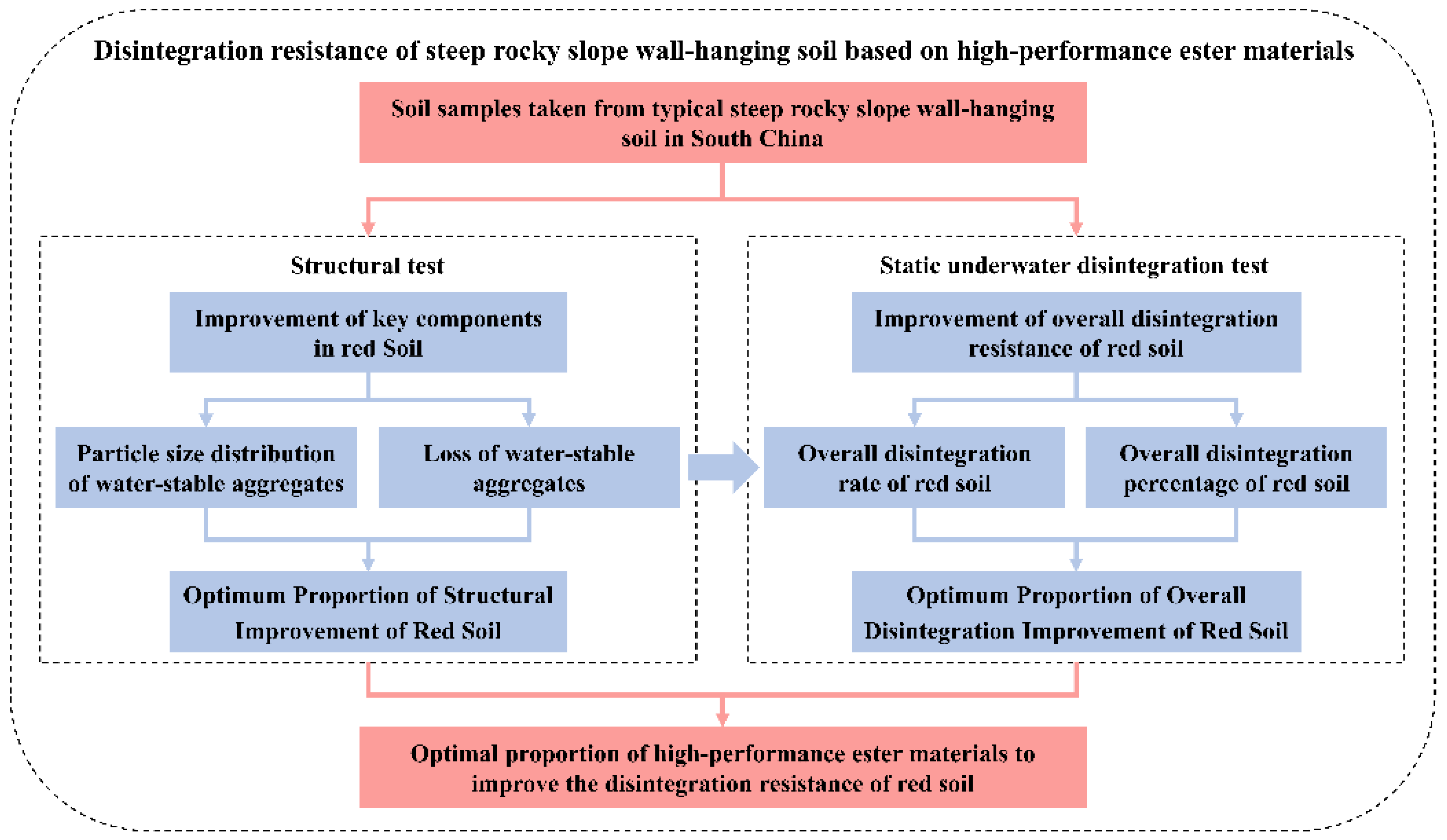 Sustainability 14 08850 g002