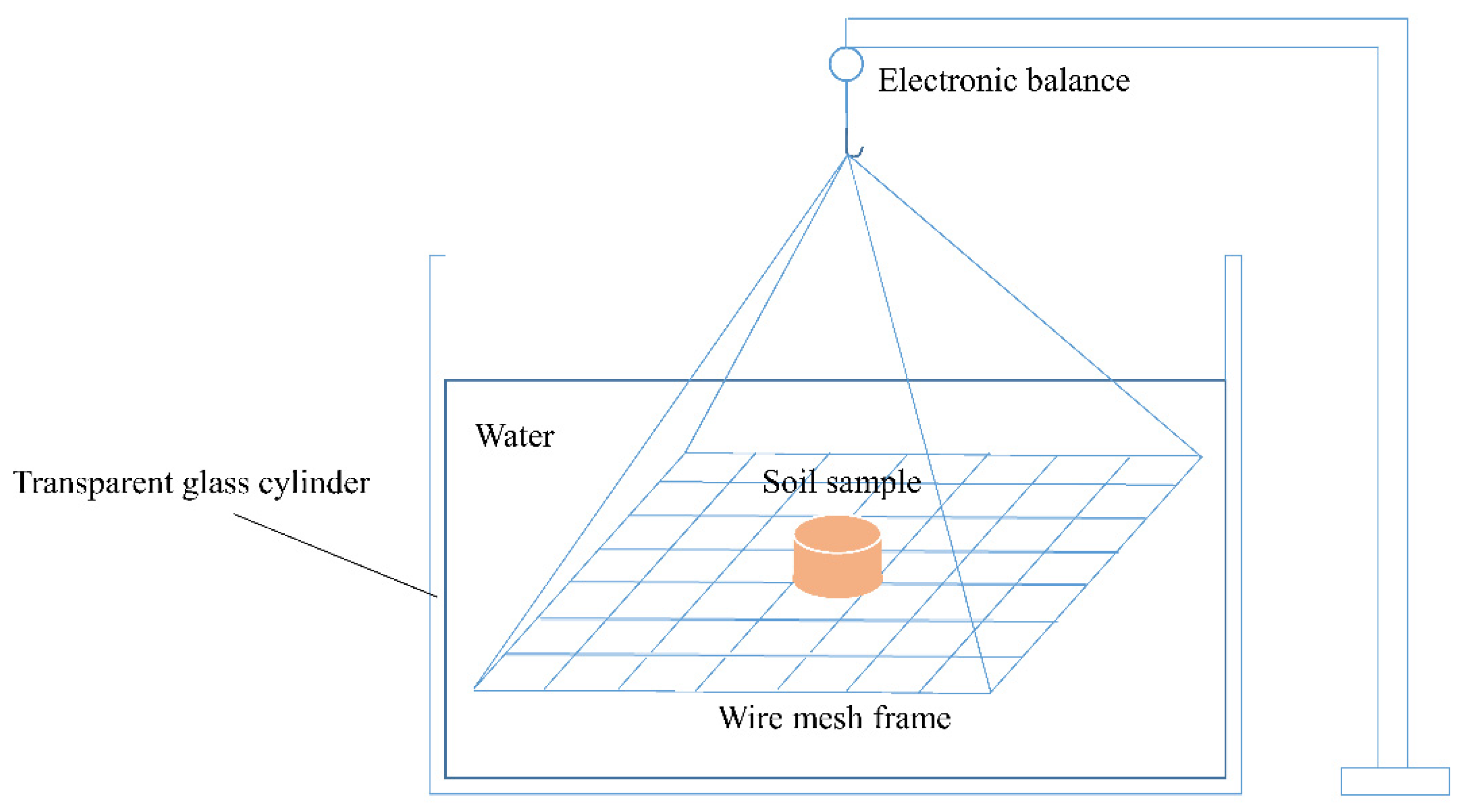 Sustainability 14 08850 g006