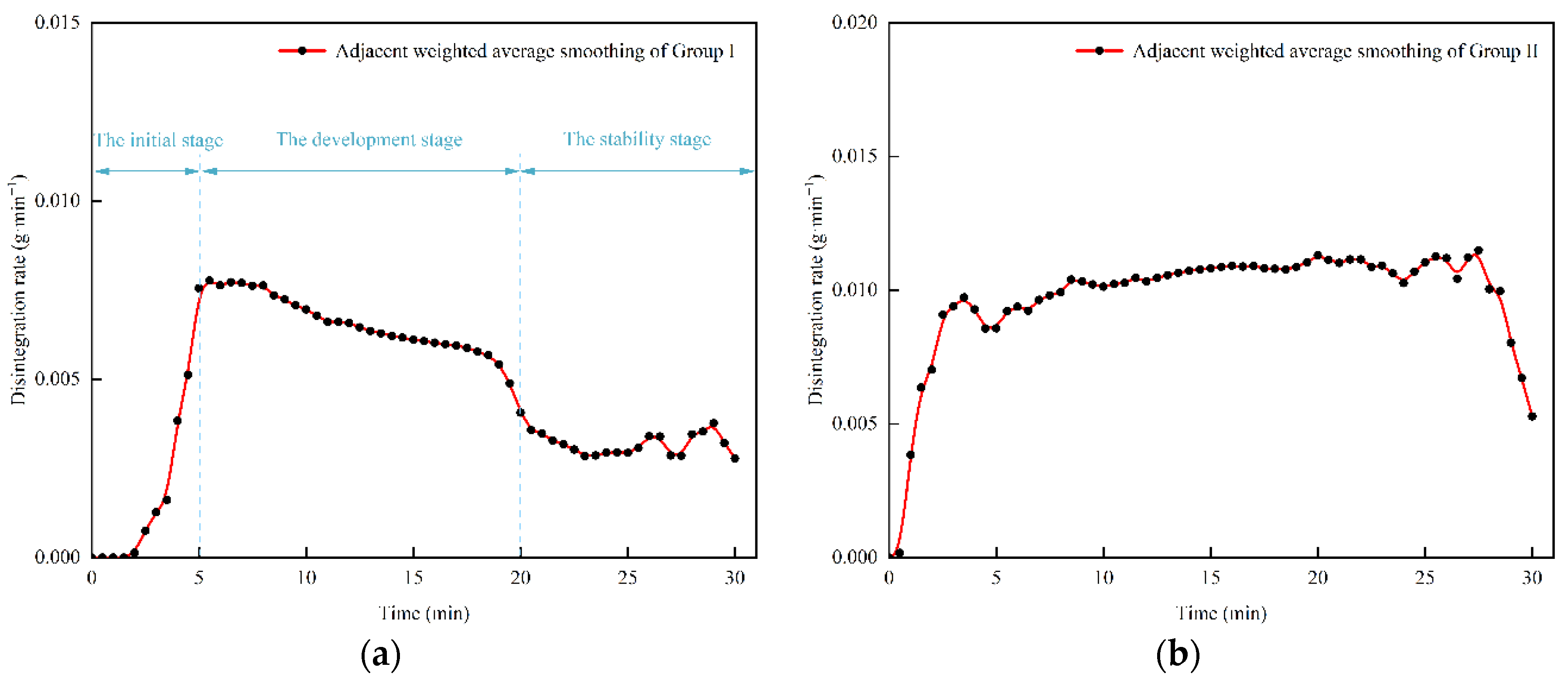 Sustainability 14 08850 g012a