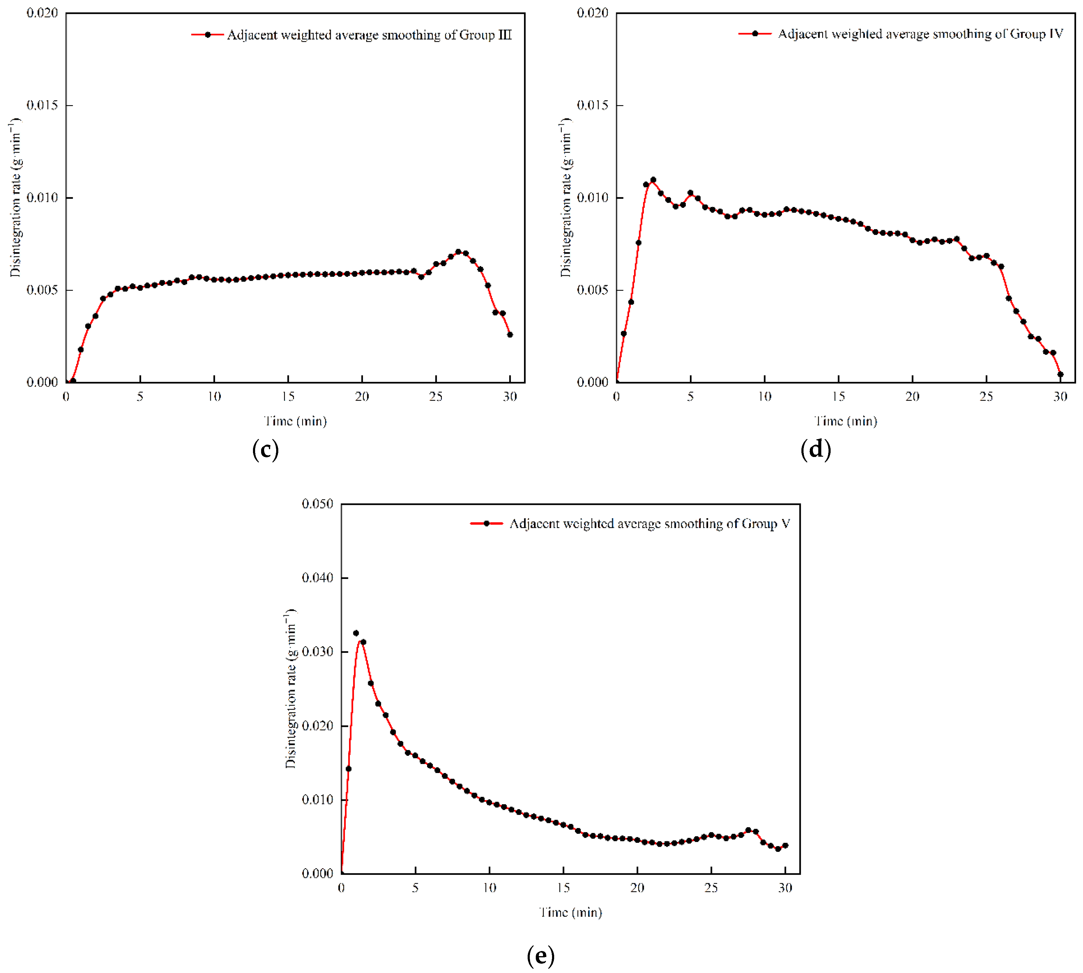Sustainability 14 08850 g012b