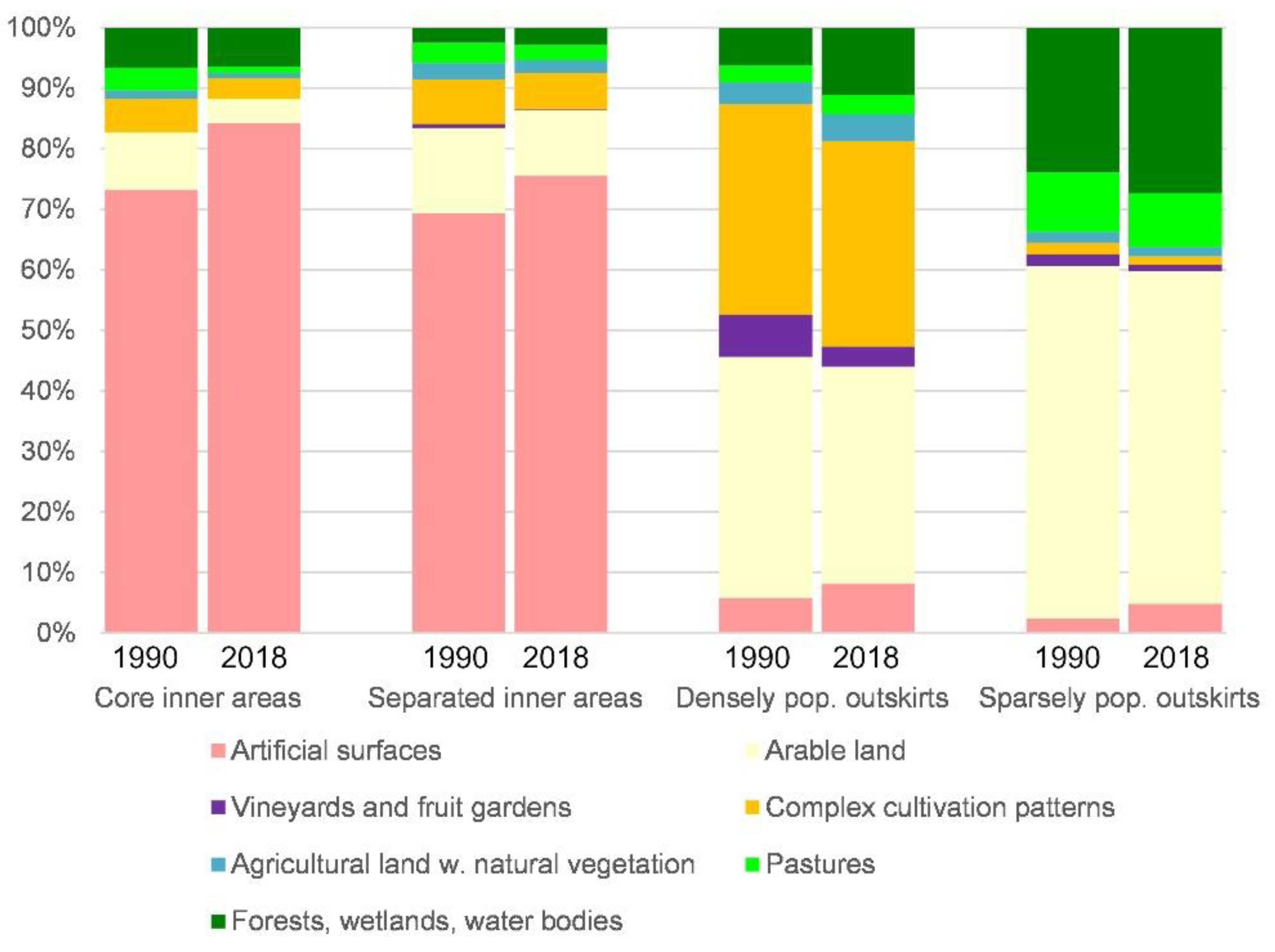 Sustainability 14 08855 g003 Sustainability 14 08855 g003