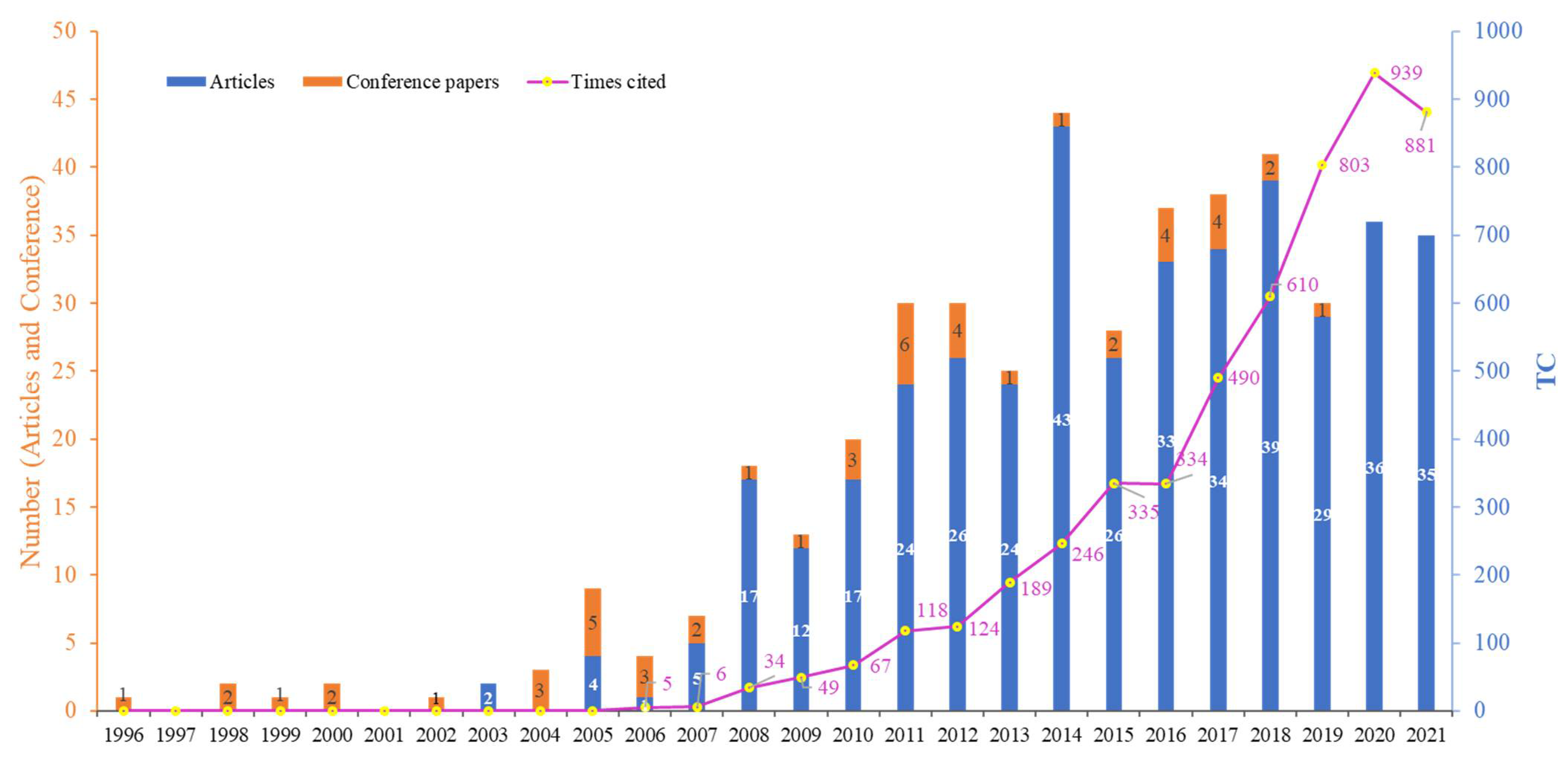 Sustainability 14 08857 g002 550