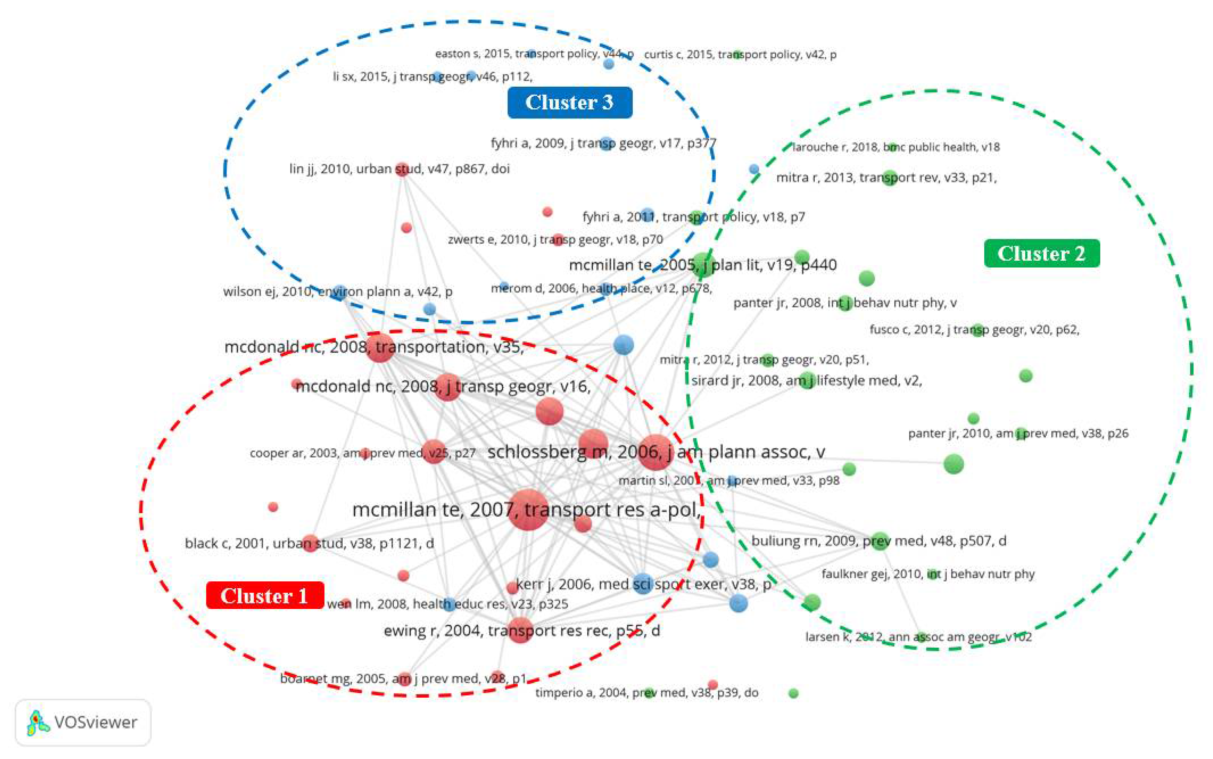 Sustainability 14 08857 g005 550