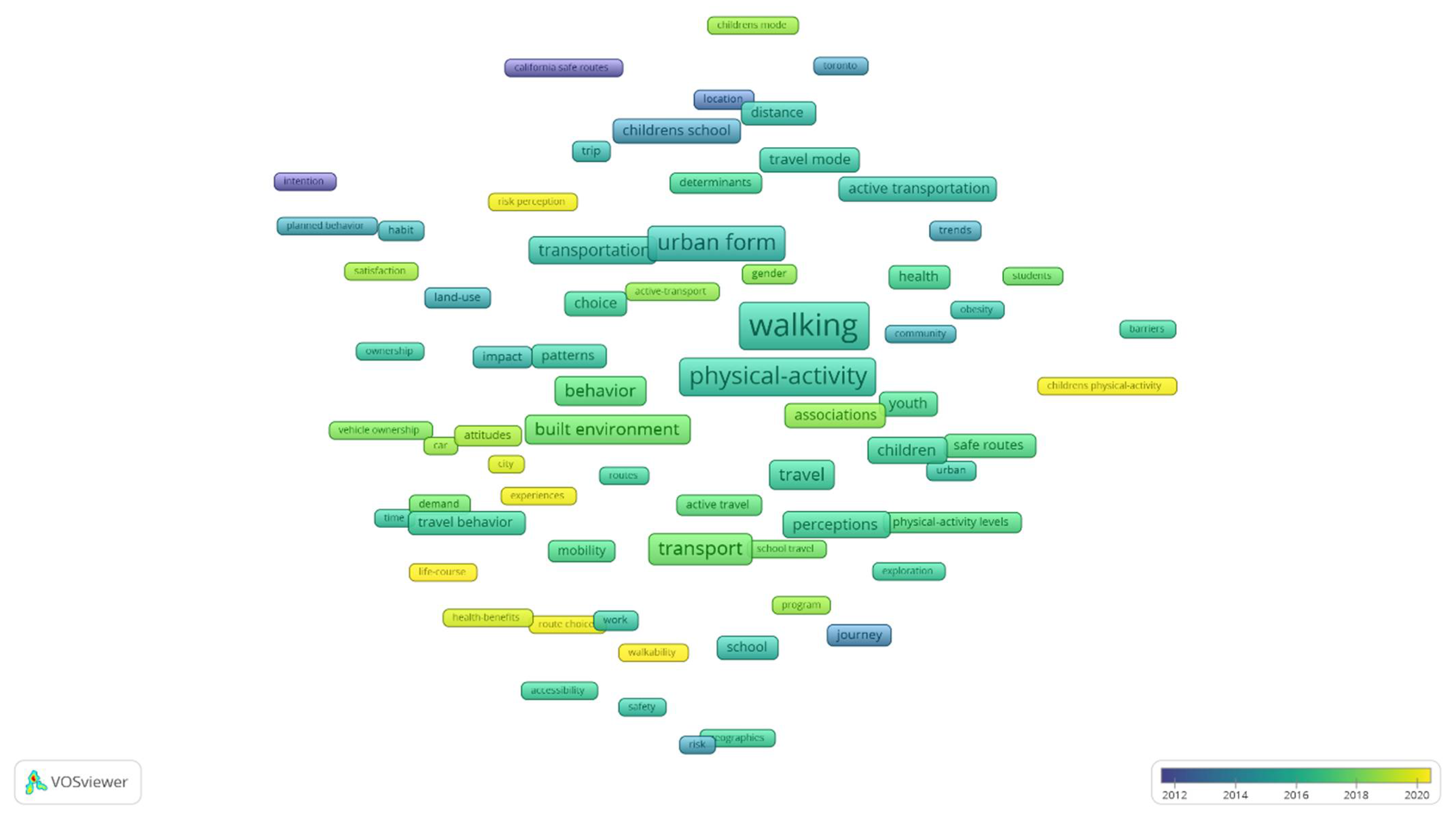 Sustainability 14 08857 g006 550