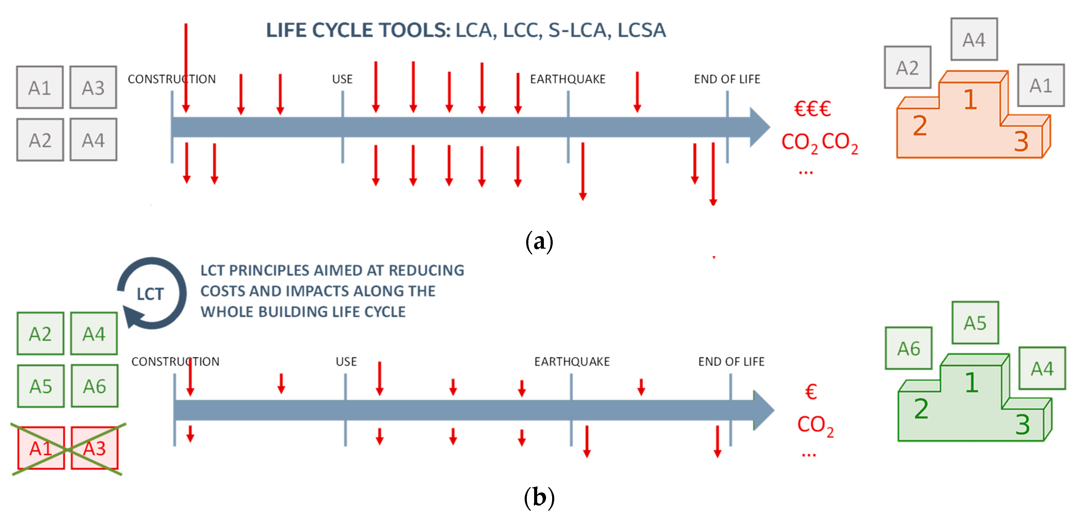 Sustainability 14 08860 g001 550