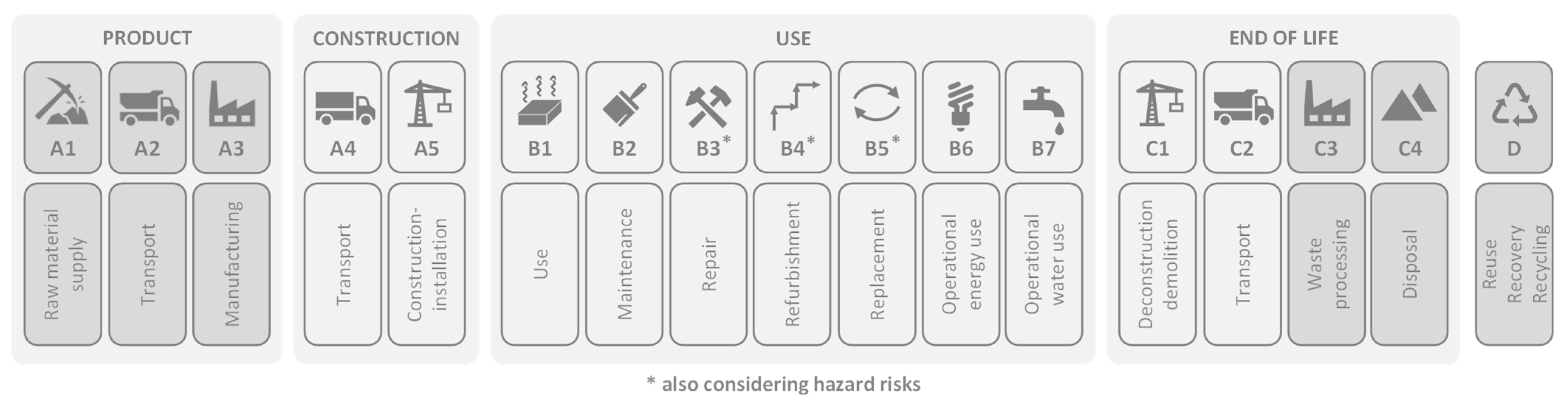 Sustainability 14 08860 g002 550
