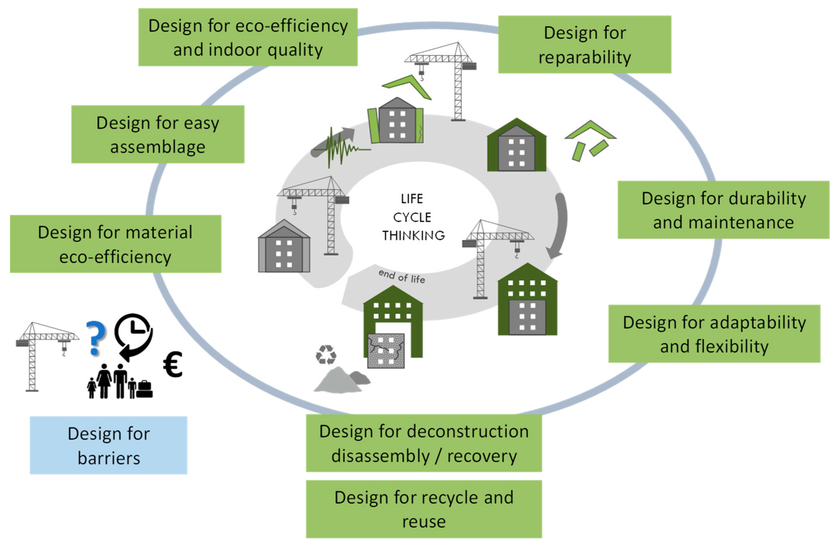 Sustainability 14 08860 g003 550