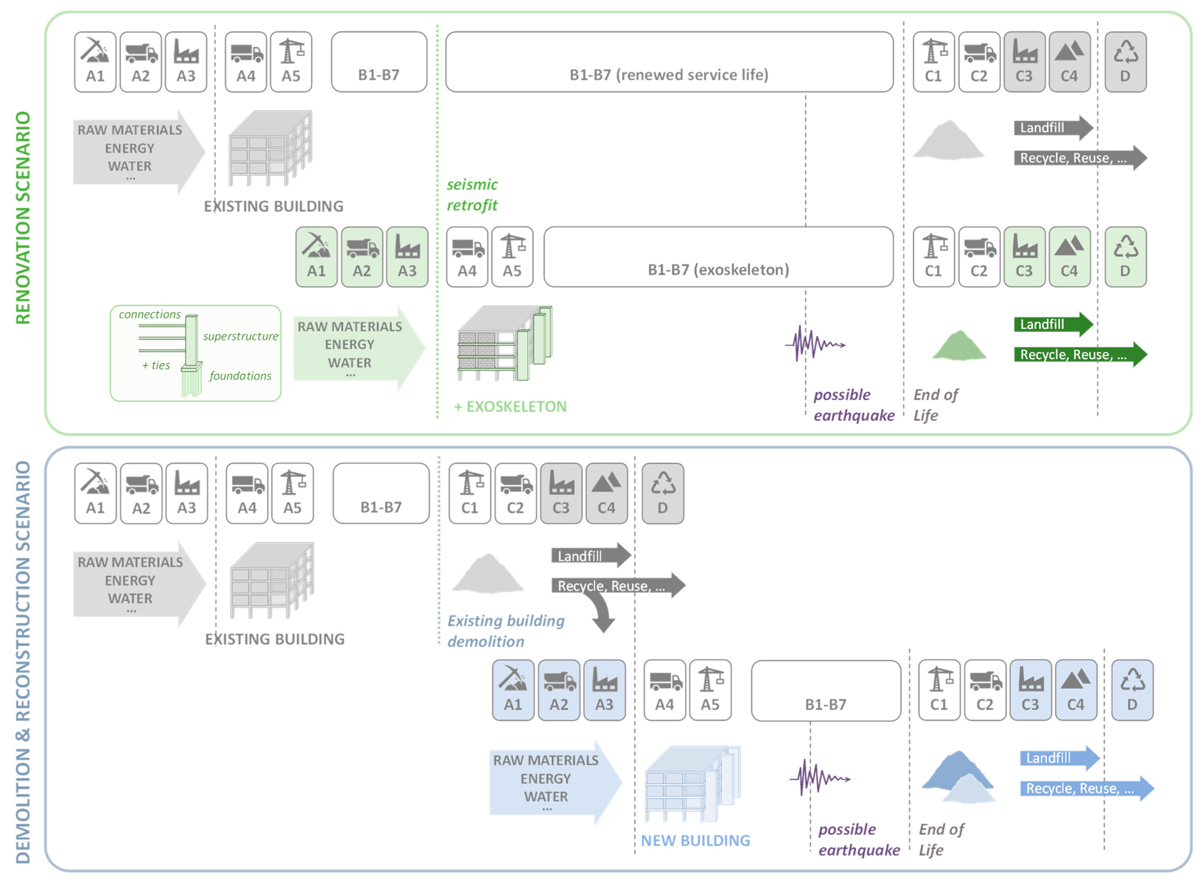 Sustainability 14 08860 g008 550