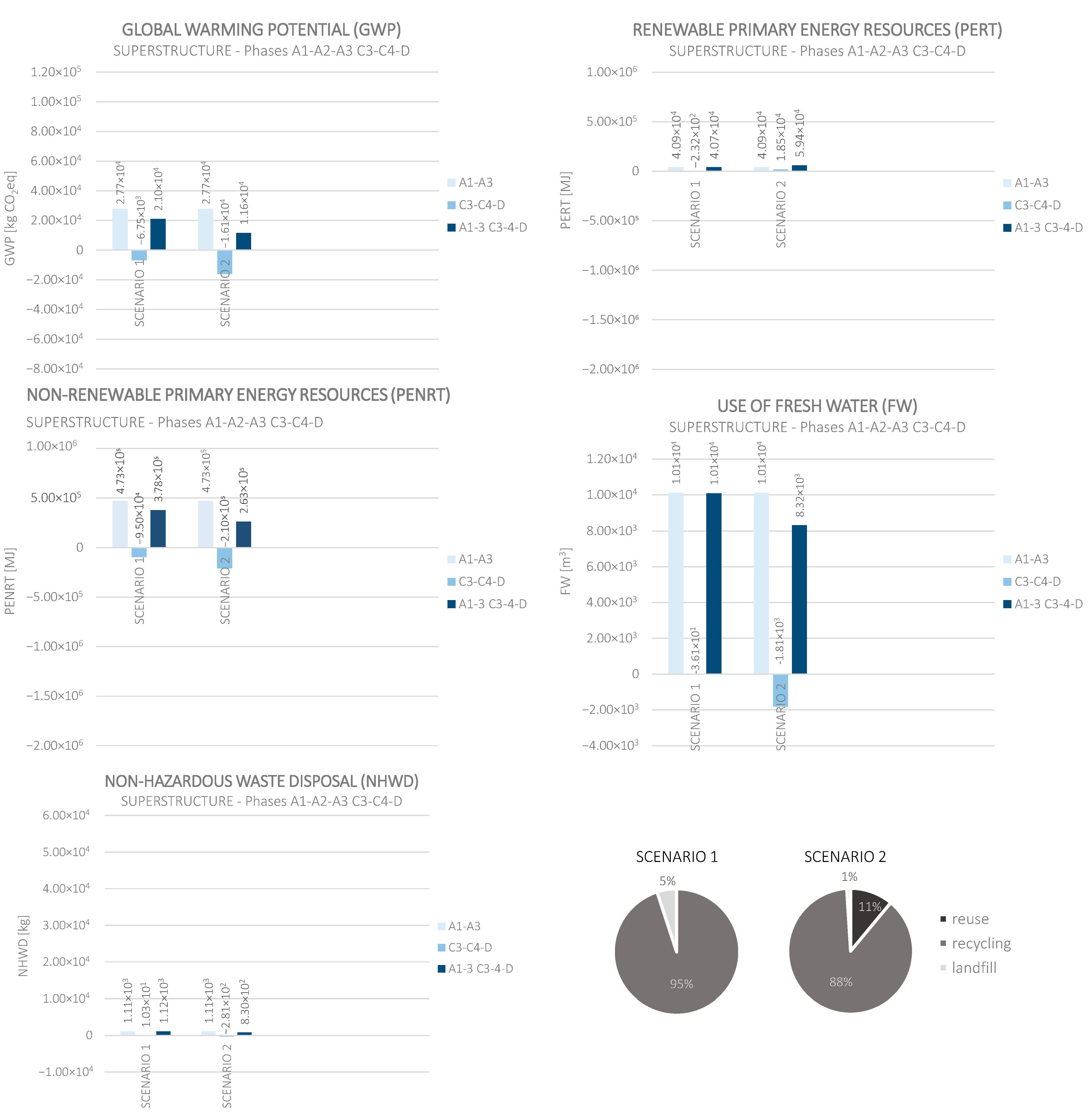 Sustainability 14 08860 g011 550