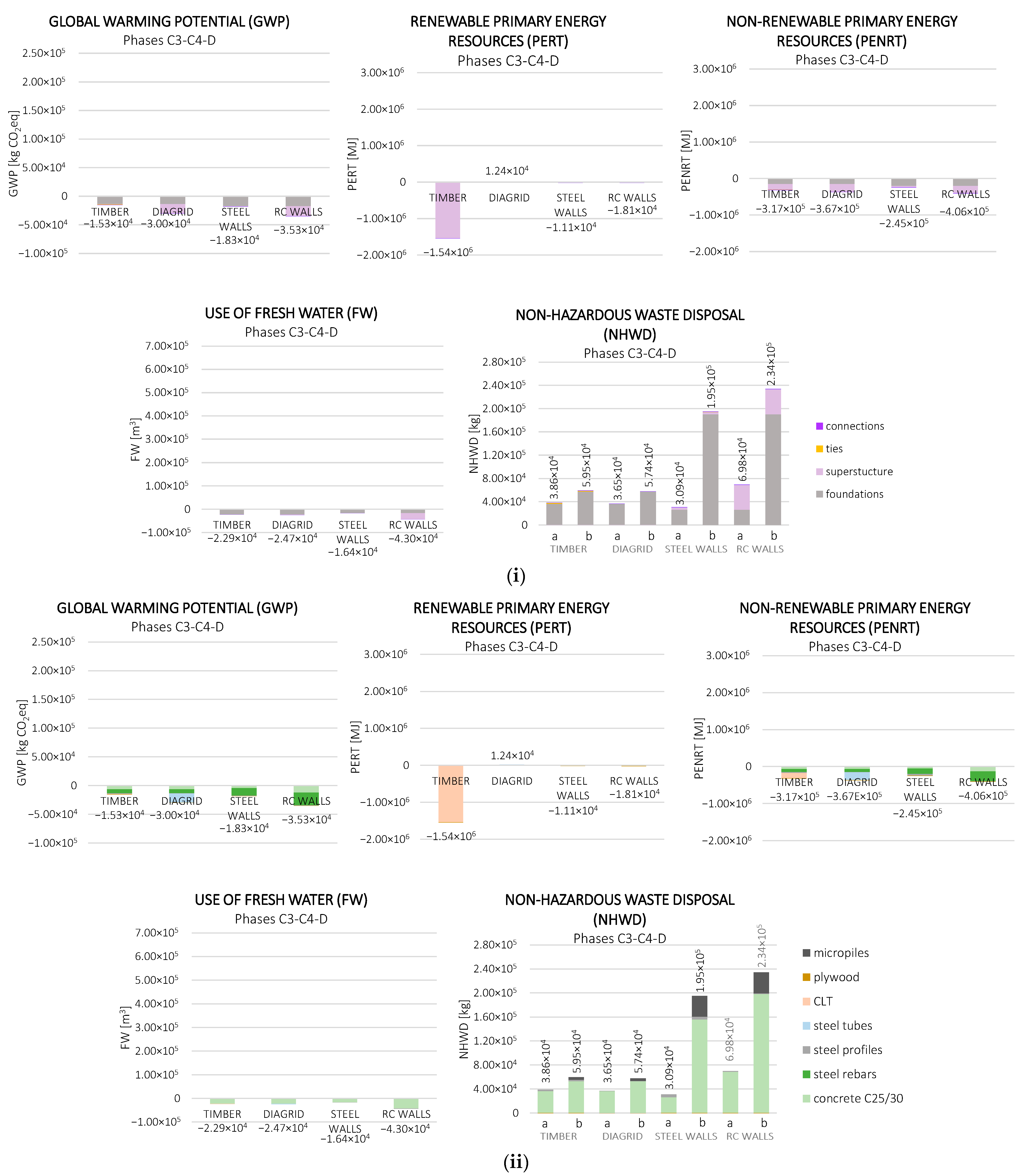 Sustainability 14 08860 g012 550