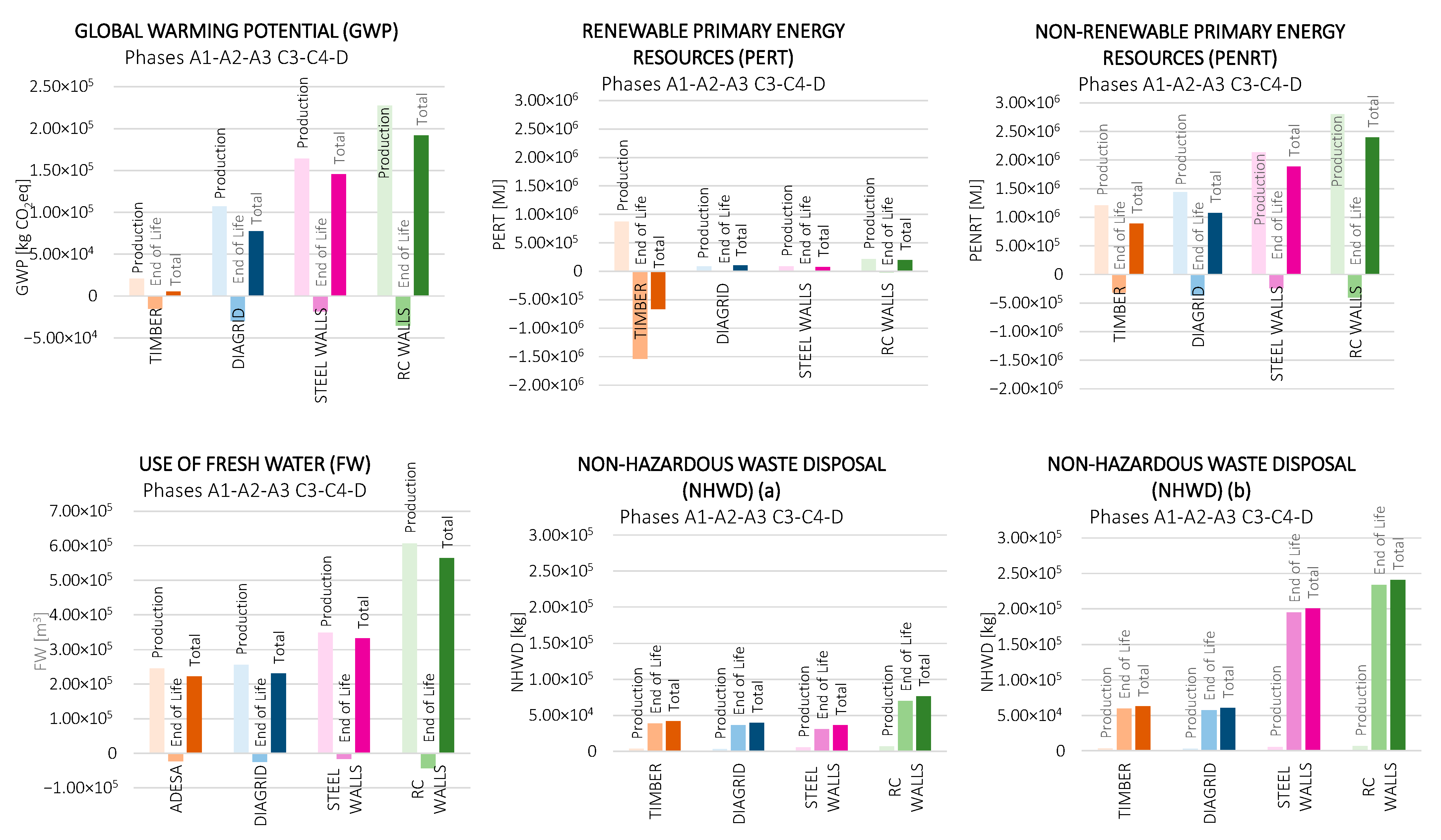 Sustainability 14 08860 g013 550