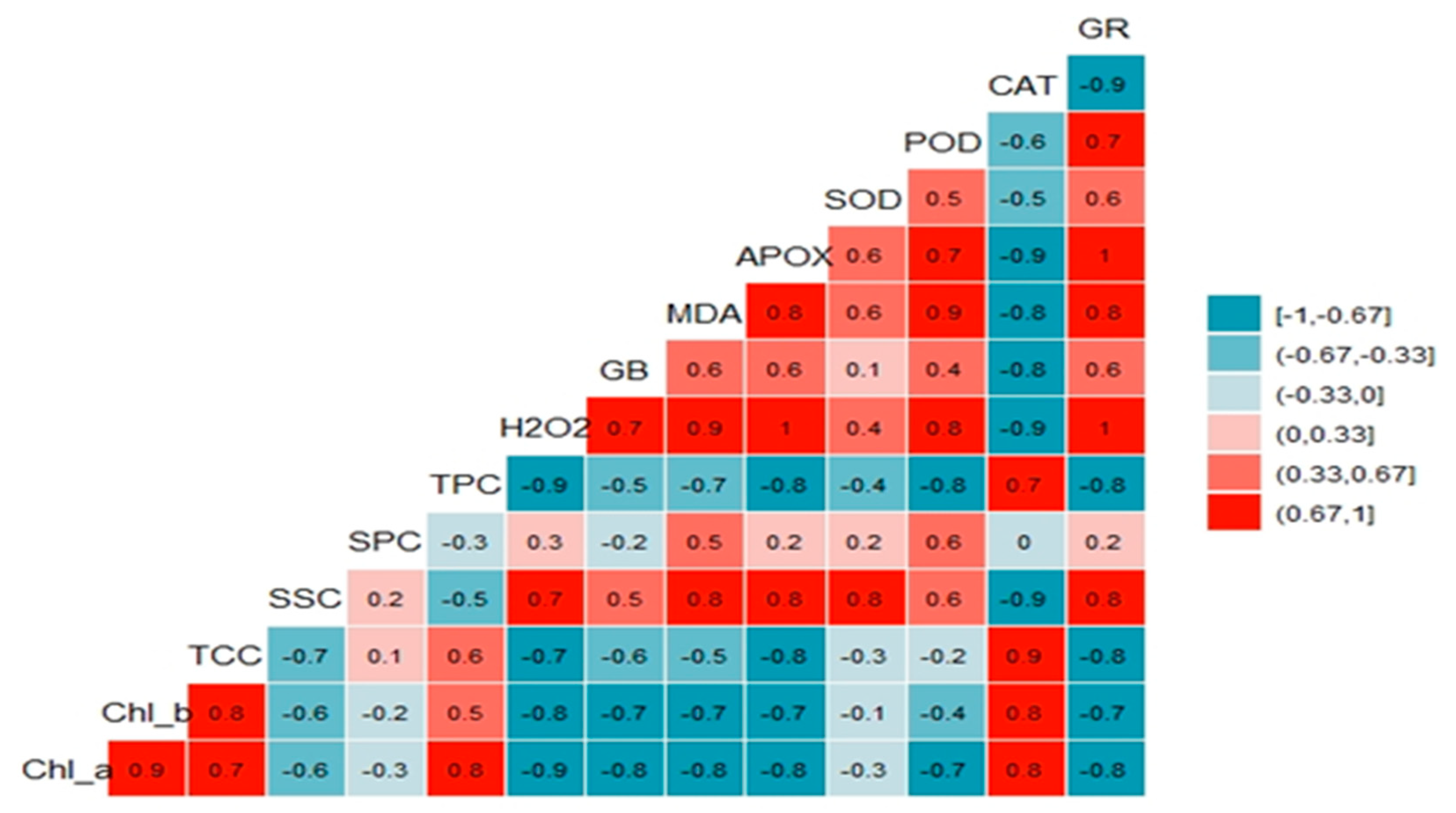 Sustainability 14 08861 g004