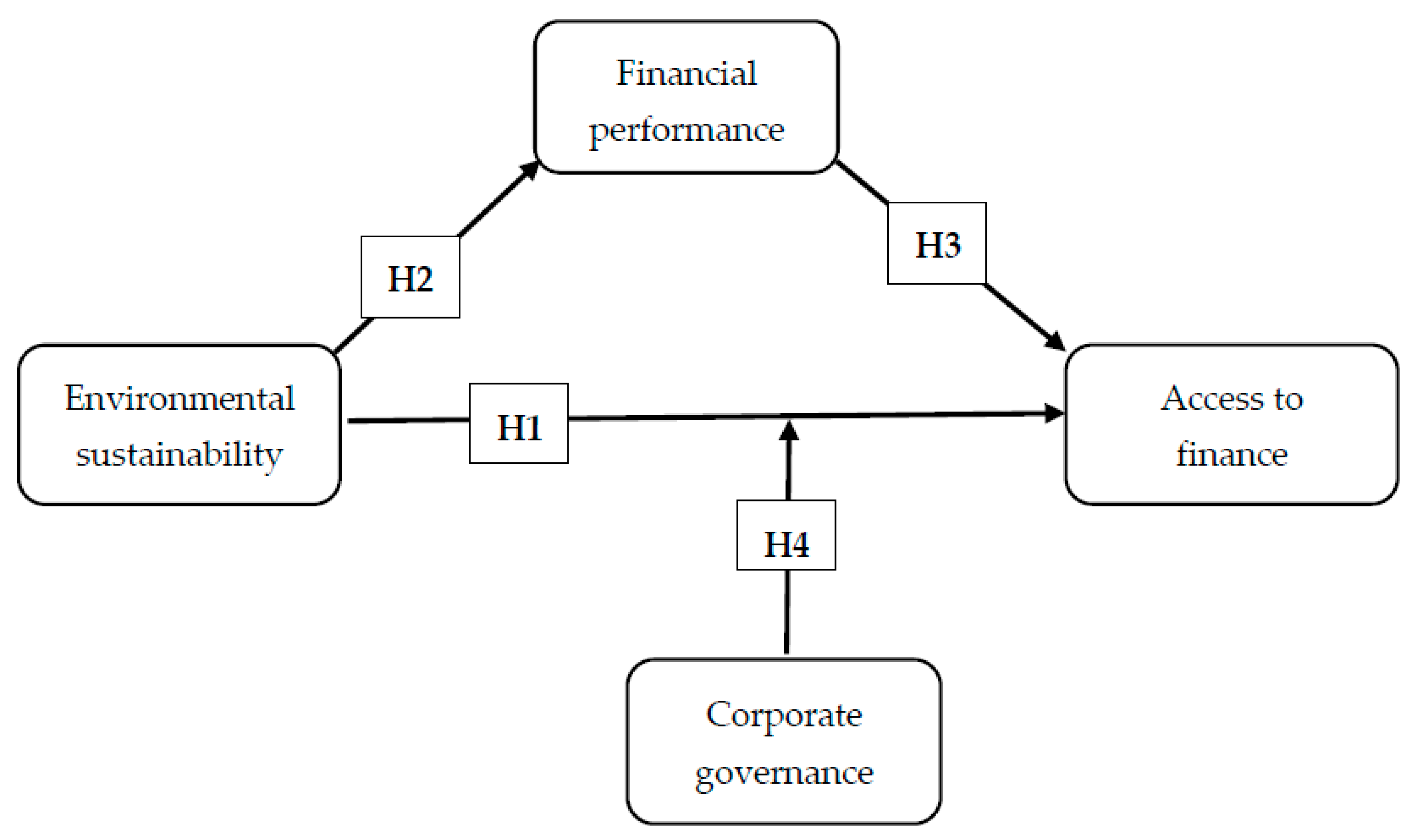 Sustainability 14 08863 g001 550