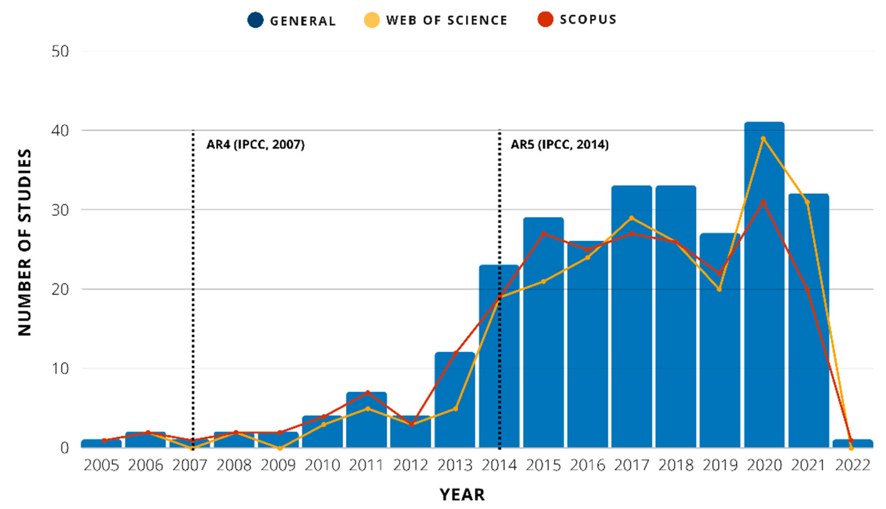 Sustainability 14 08864 g003 Sustainability 14 08864 g003