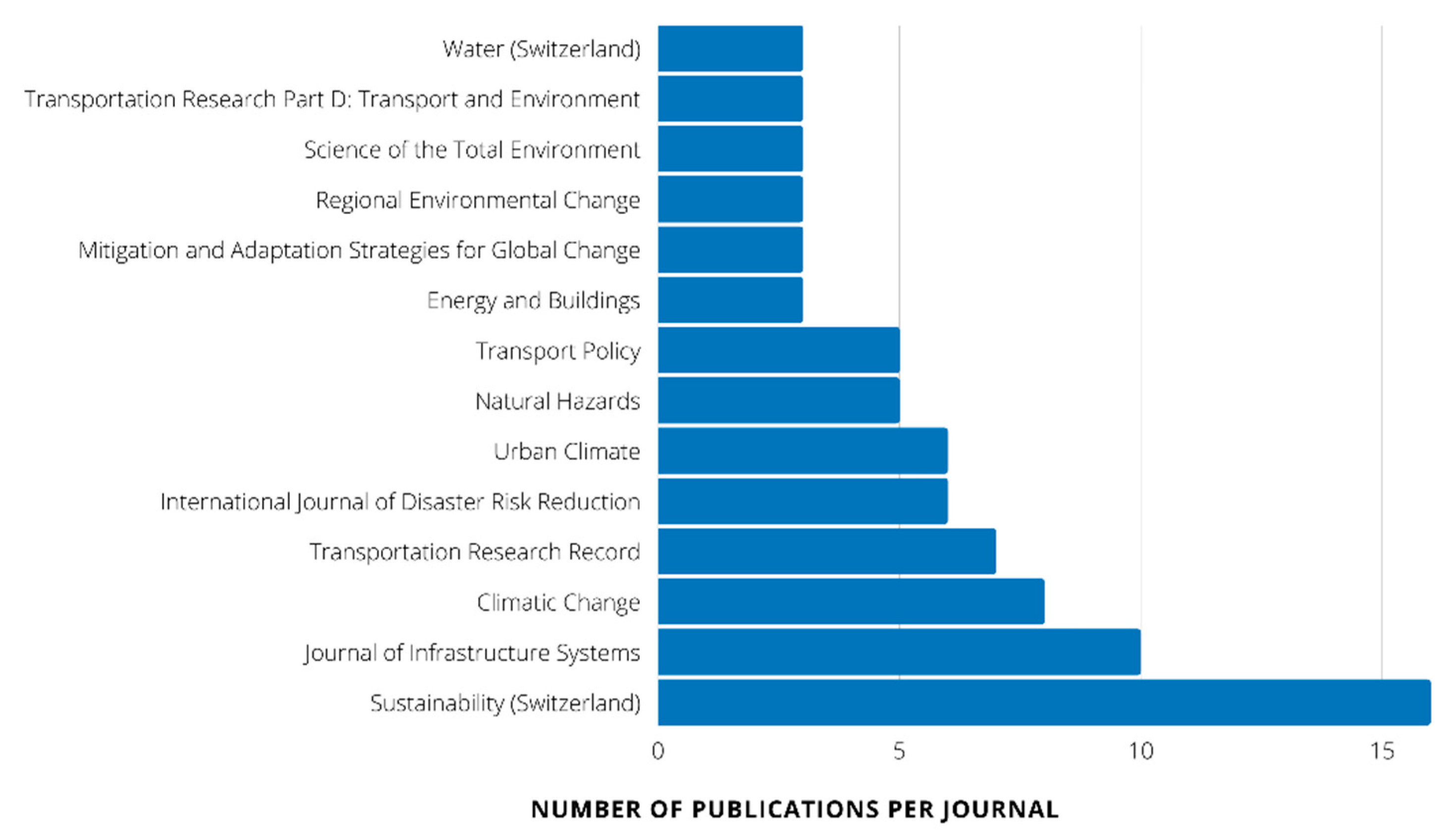 Sustainability 14 08864 g004 Sustainability 14 08864 g004