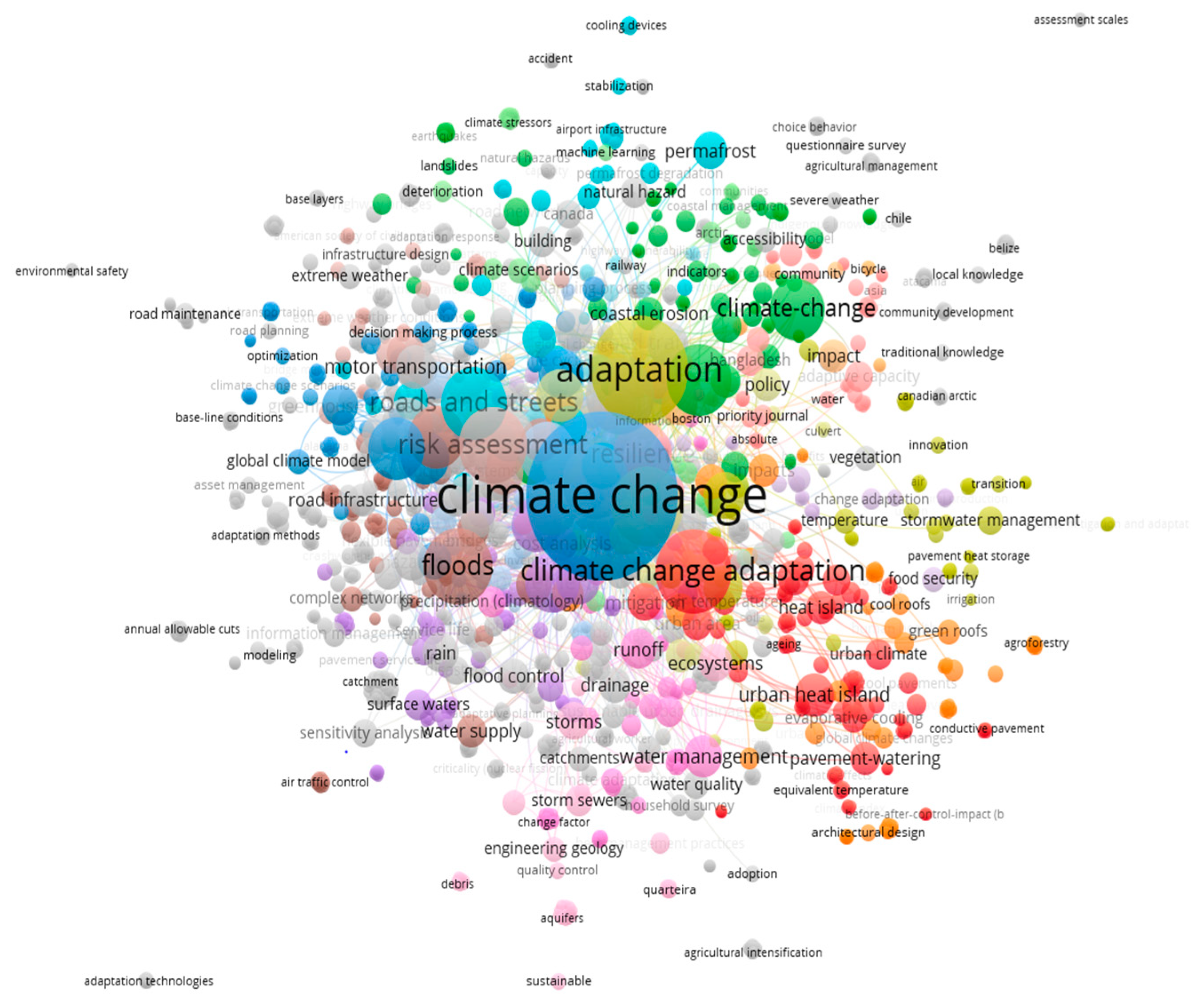 Sustainability 14 08864 g006 Sustainability 14 08864 g006