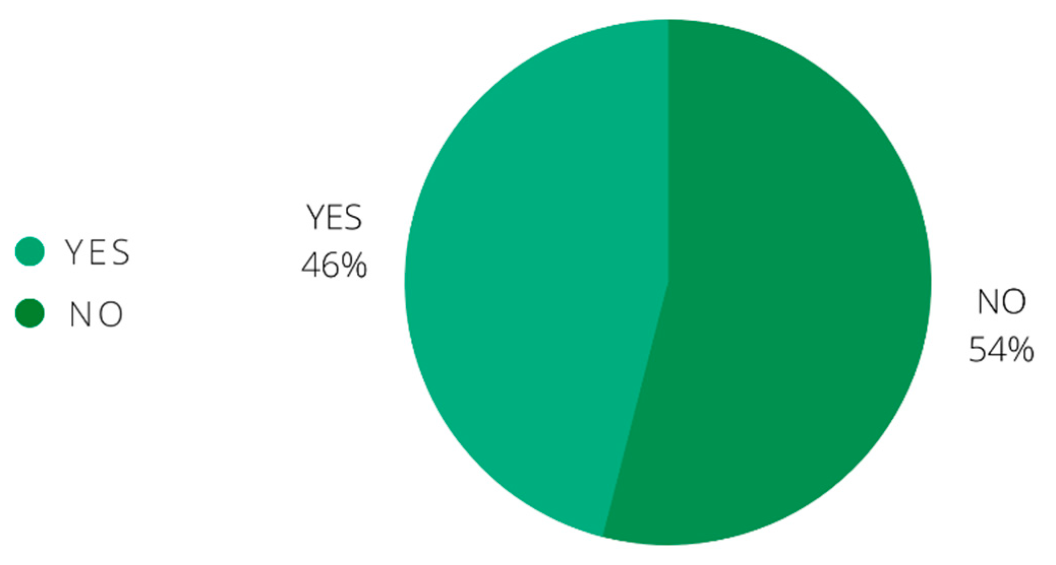 Sustainability 14 08864 g009 Sustainability 14 08864 g009