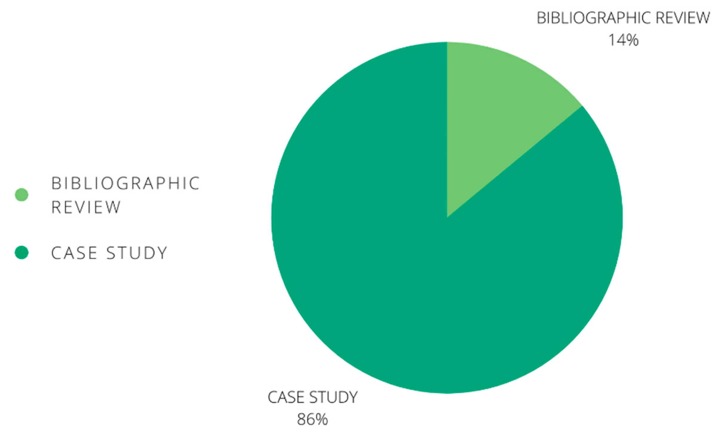 Sustainability 14 08864 g010 Sustainability 14 08864 g010