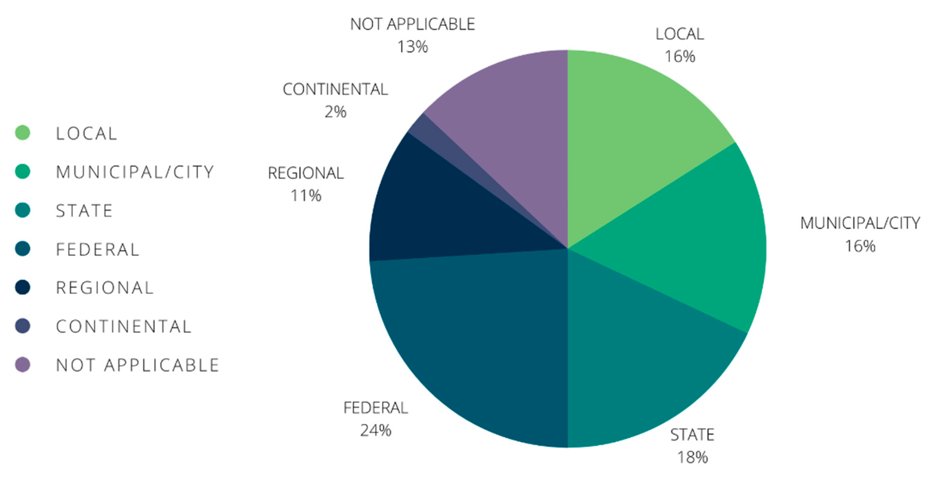 Sustainability 14 08864 g012 Sustainability 14 08864 g012