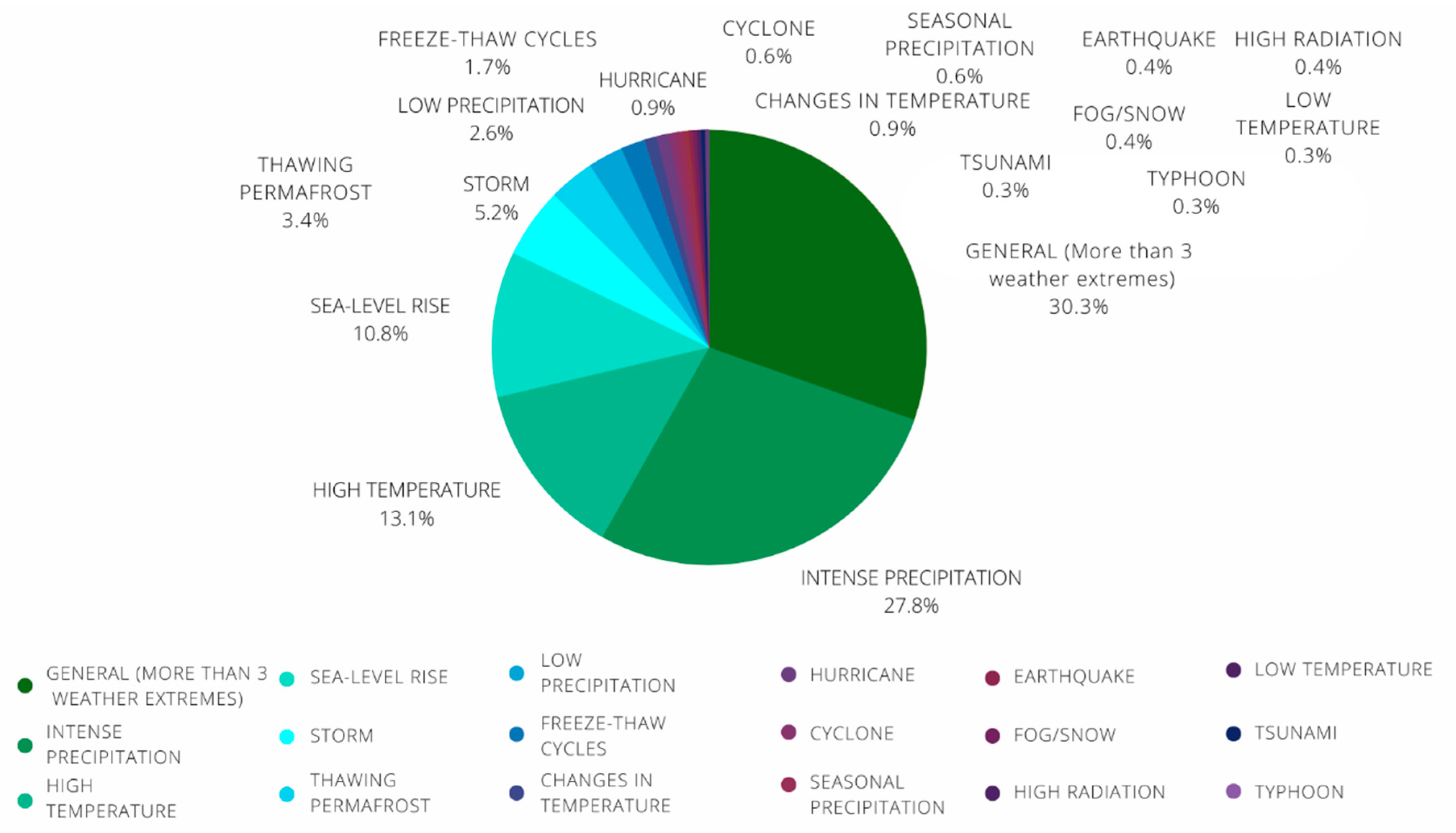 Sustainability 14 08864 g013 Sustainability 14 08864 g013