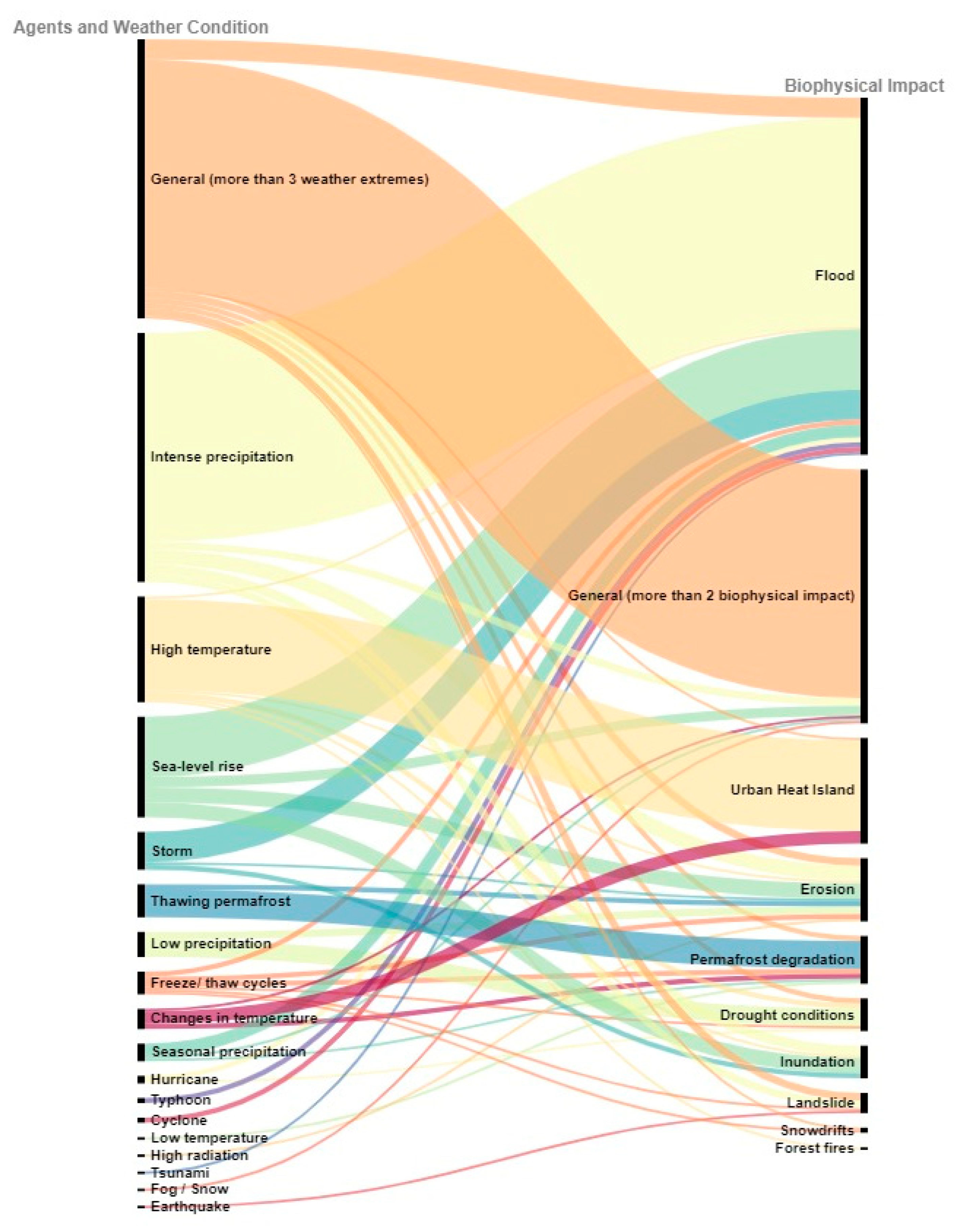 Sustainability 14 08864 g015 Sustainability 14 08864 g015