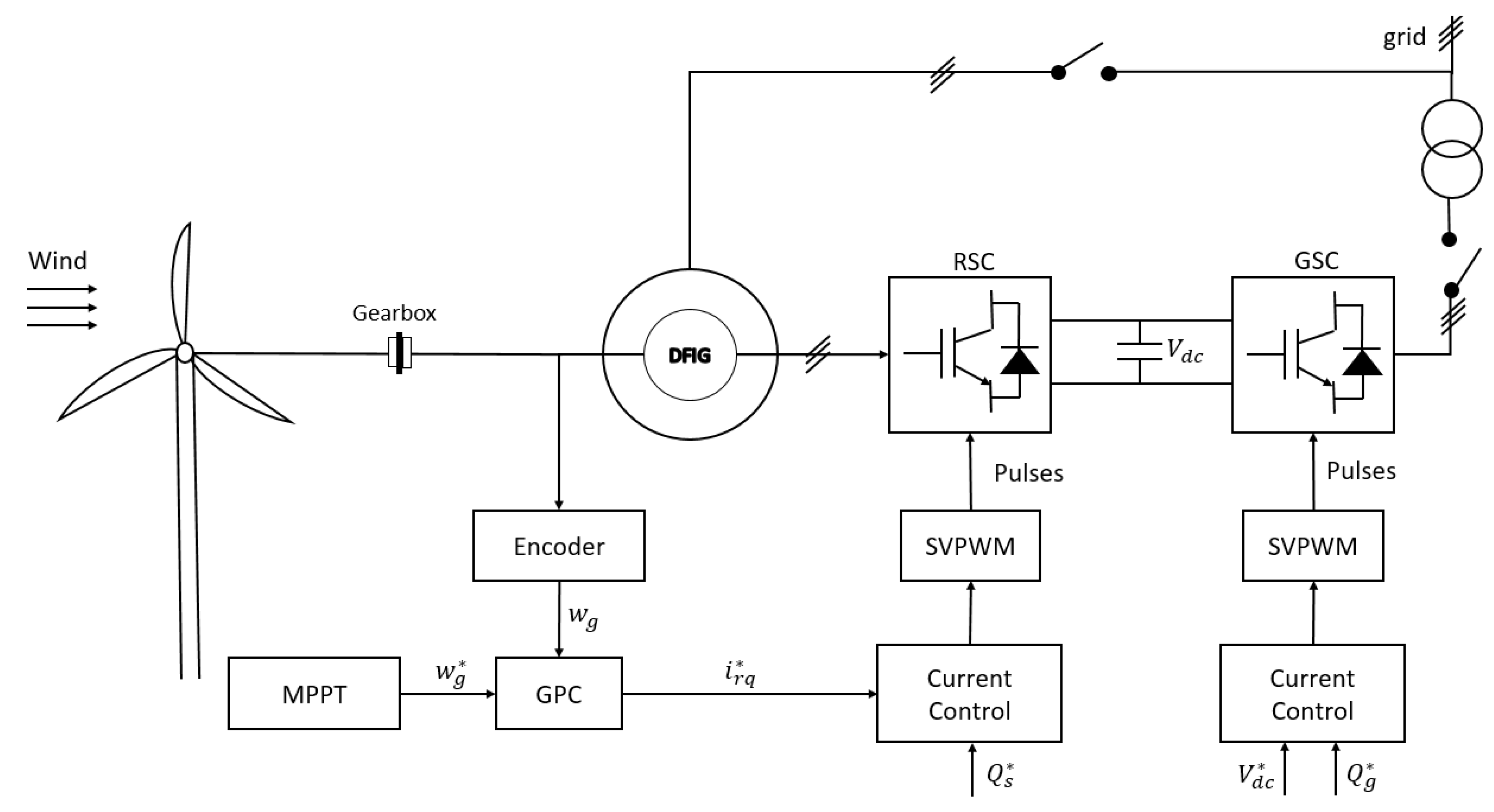 Sustainability 14 08865 g001