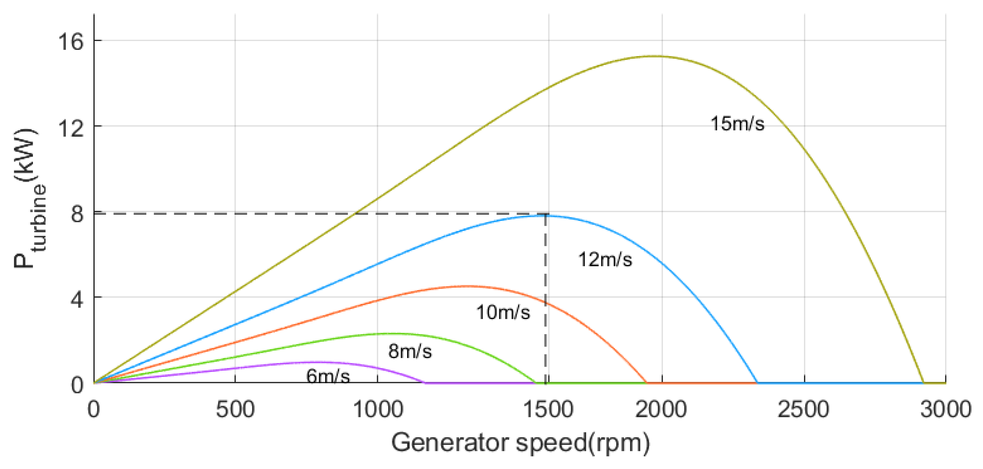 Sustainability 14 08865 g004