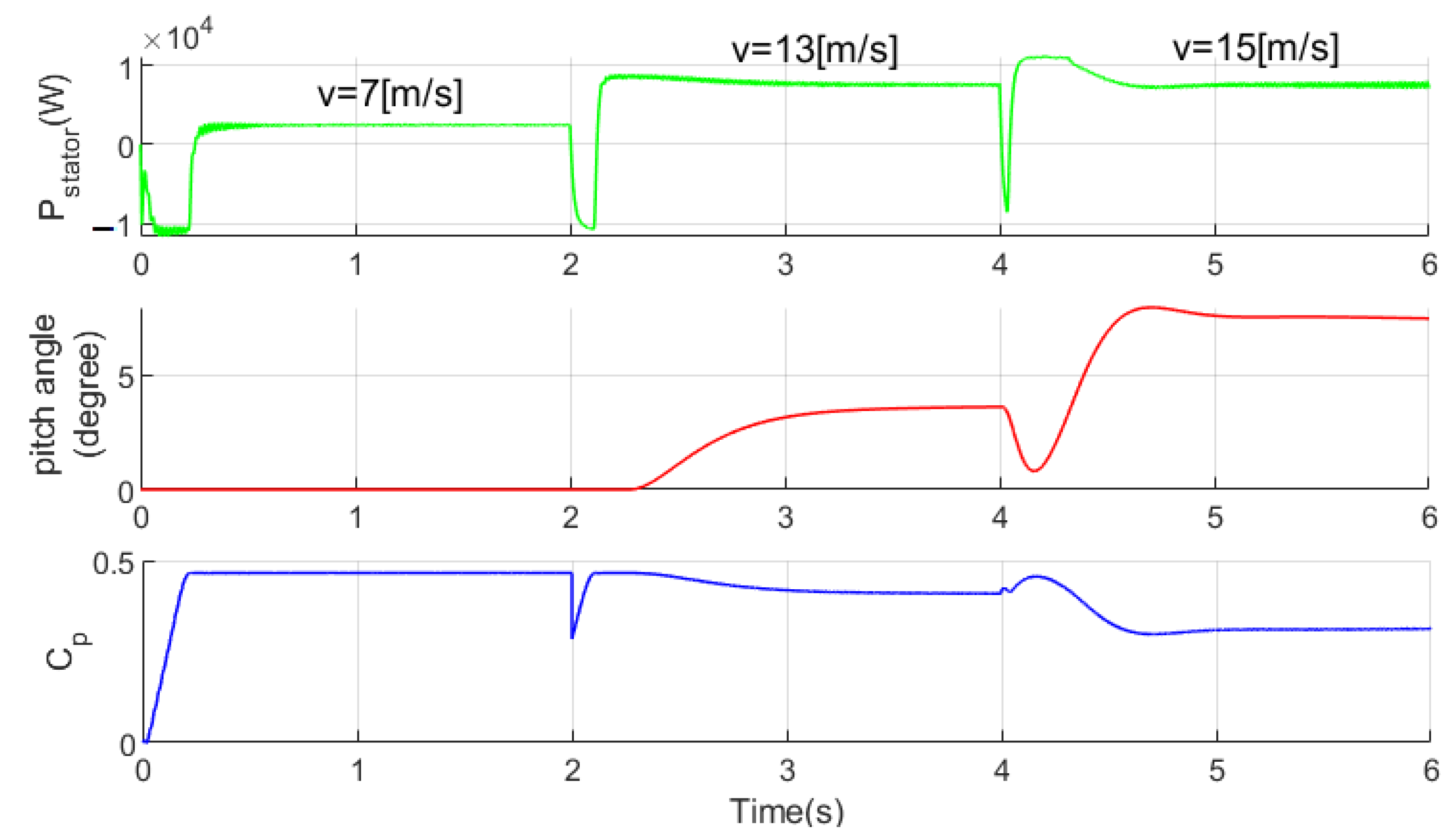 Sustainability 14 08865 g009