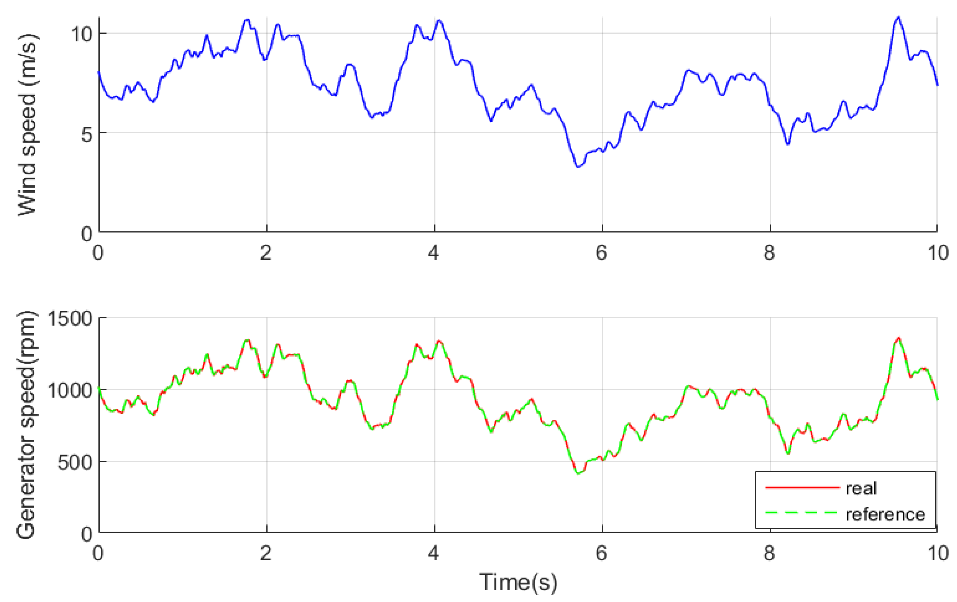 Sustainability 14 08865 g011