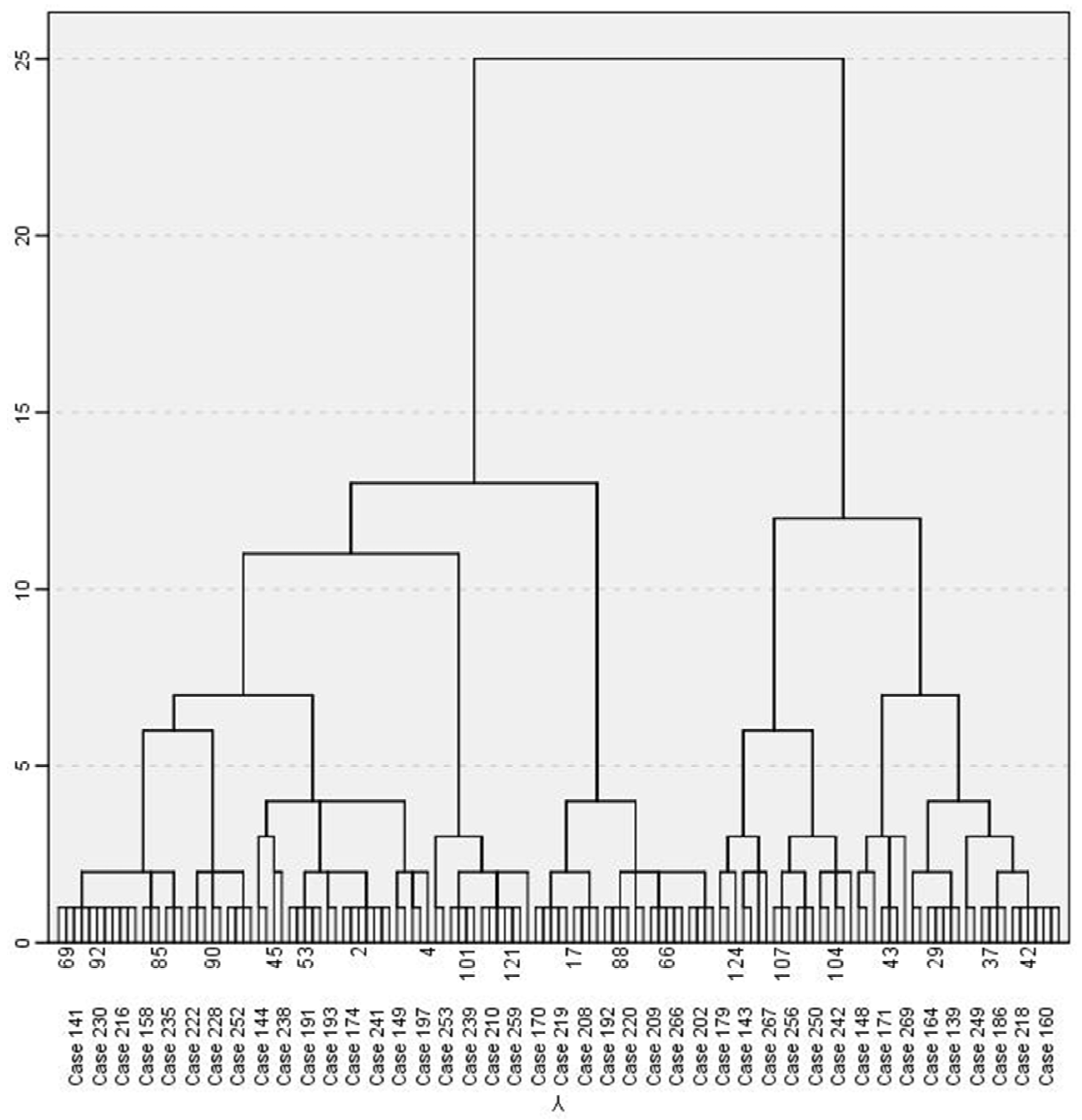 Sustainability 14 08871 g003