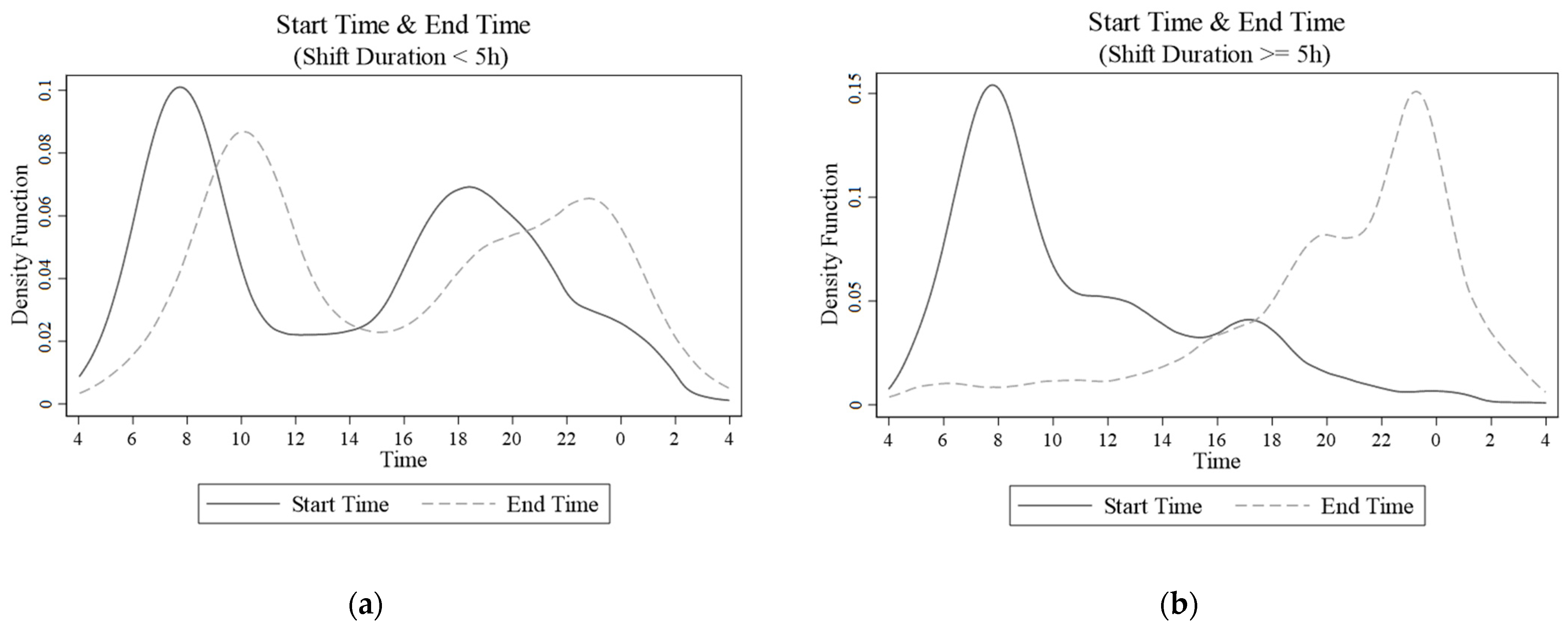 Sustainability 14 08872 g003 550