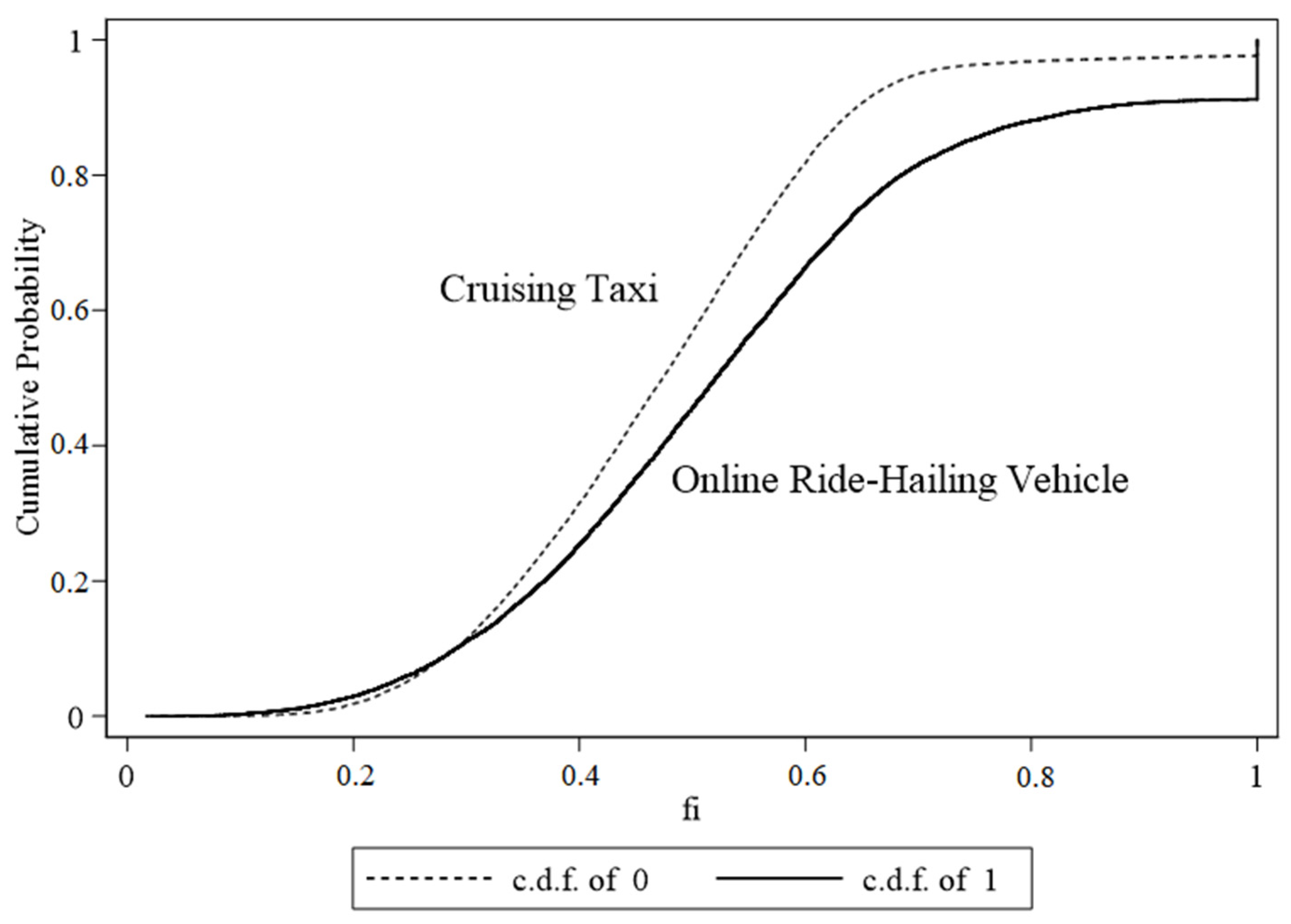 Sustainability 14 08872 g004 550