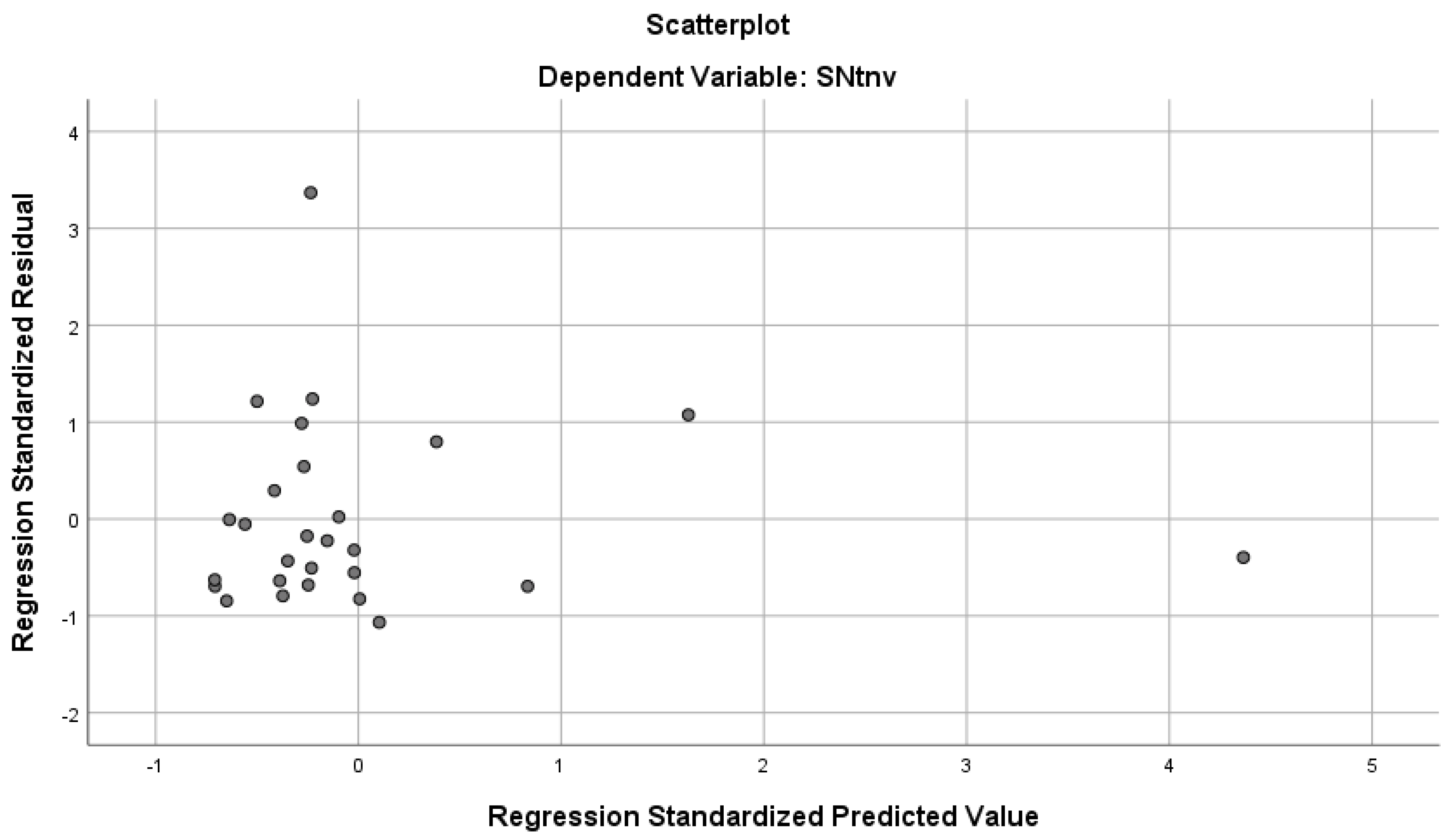 Sustainability 14 08873 g003