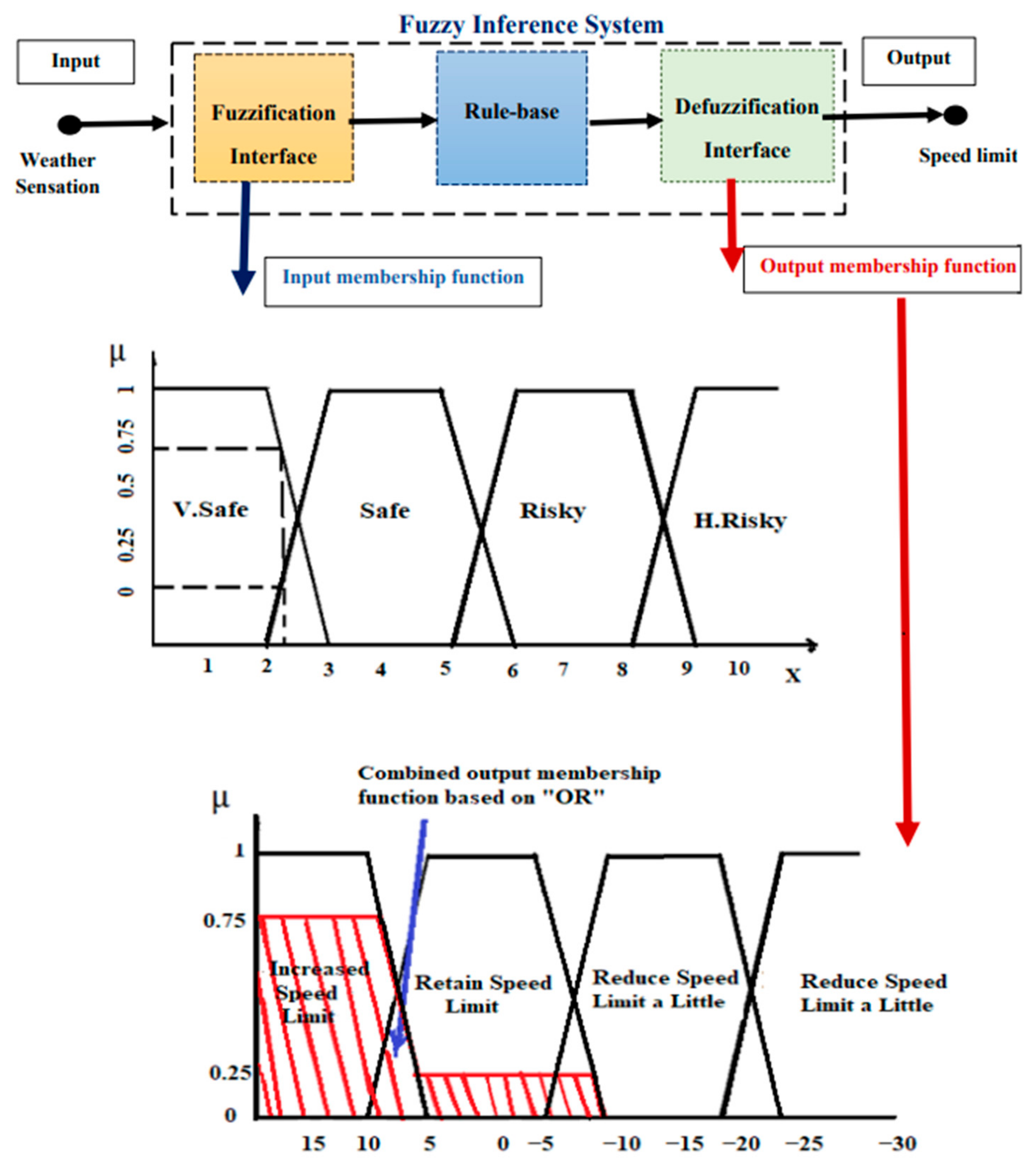 Sustainability 14 08874 g002 550