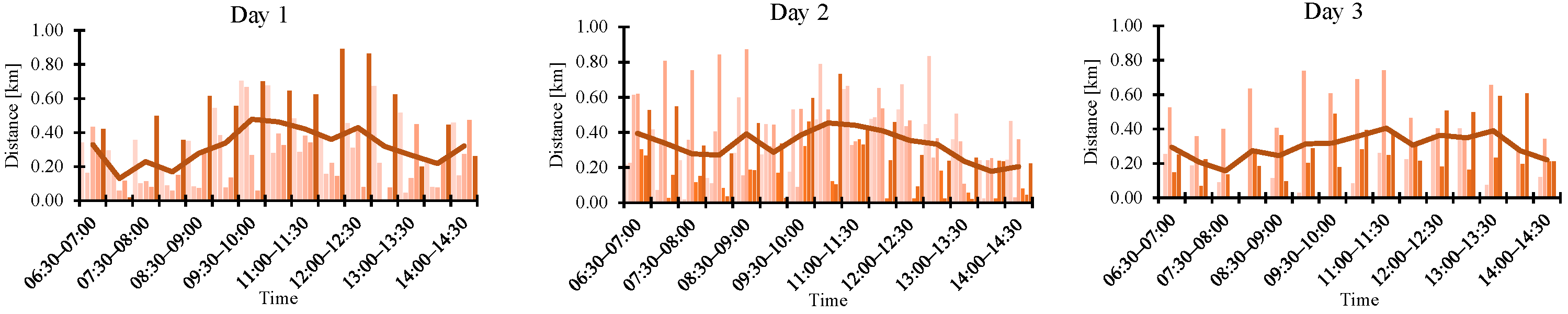 Sustainability 14 08875 g003a